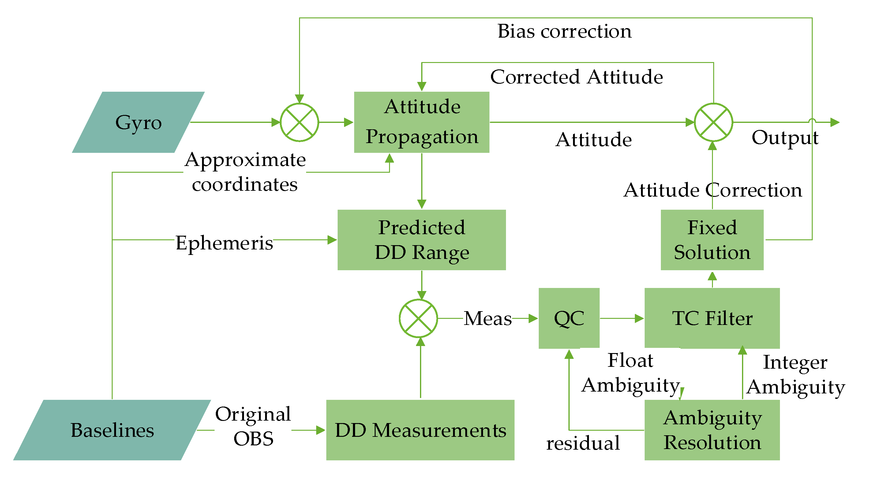 Remotesensing 13 02710 g001