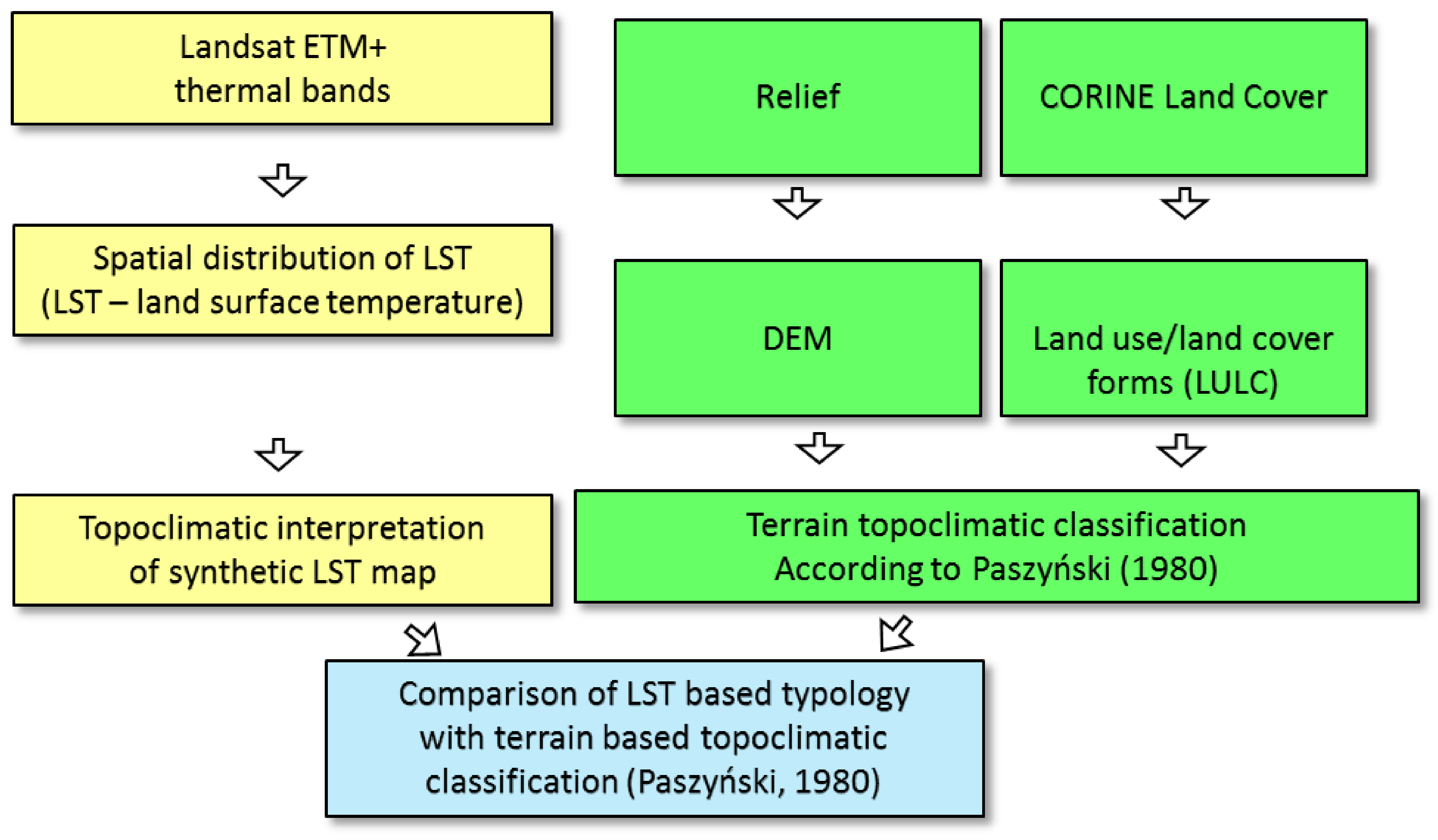 Remotesensing 13 02712 g004