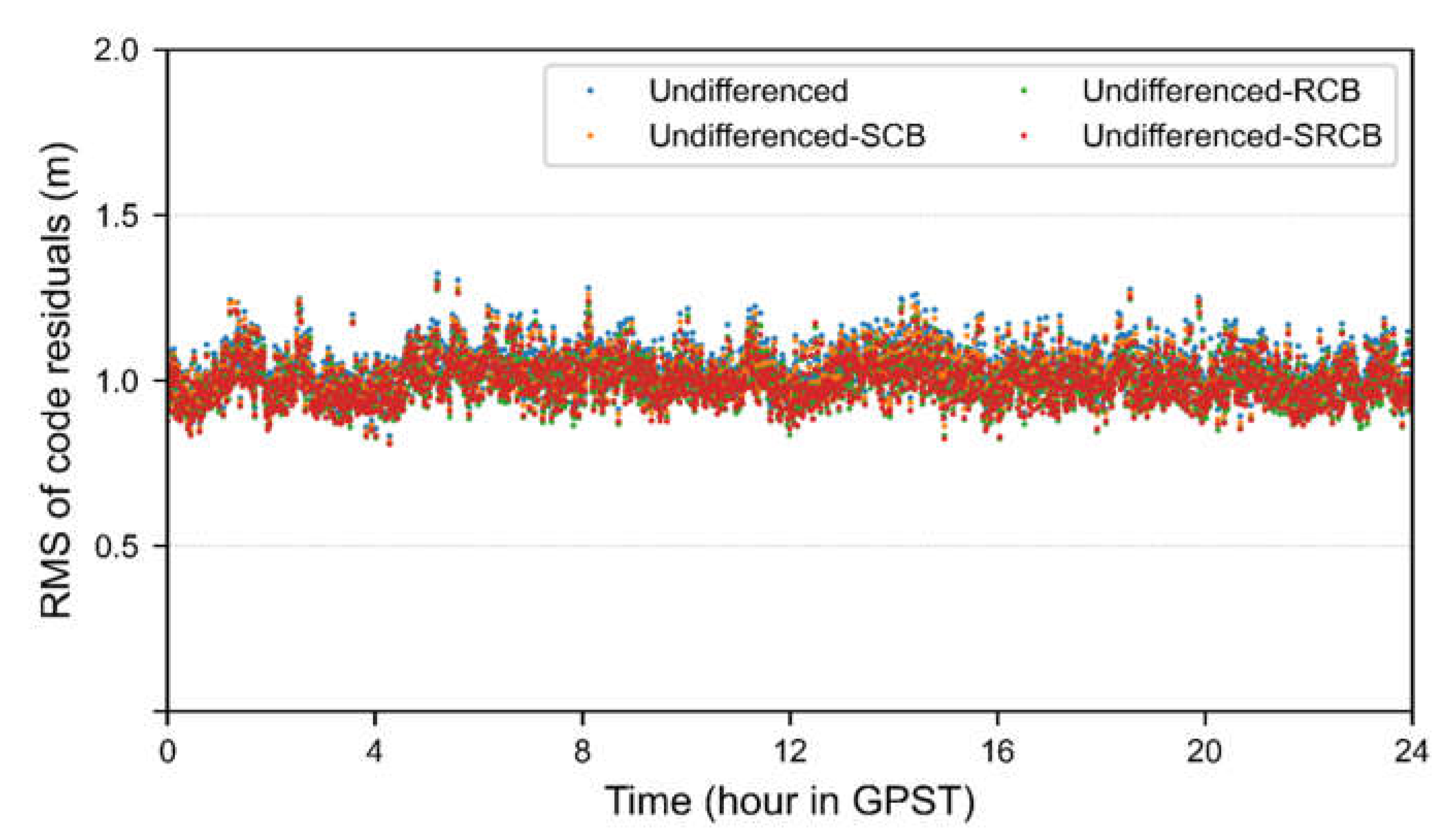 Remotesensing 13 02714 g002