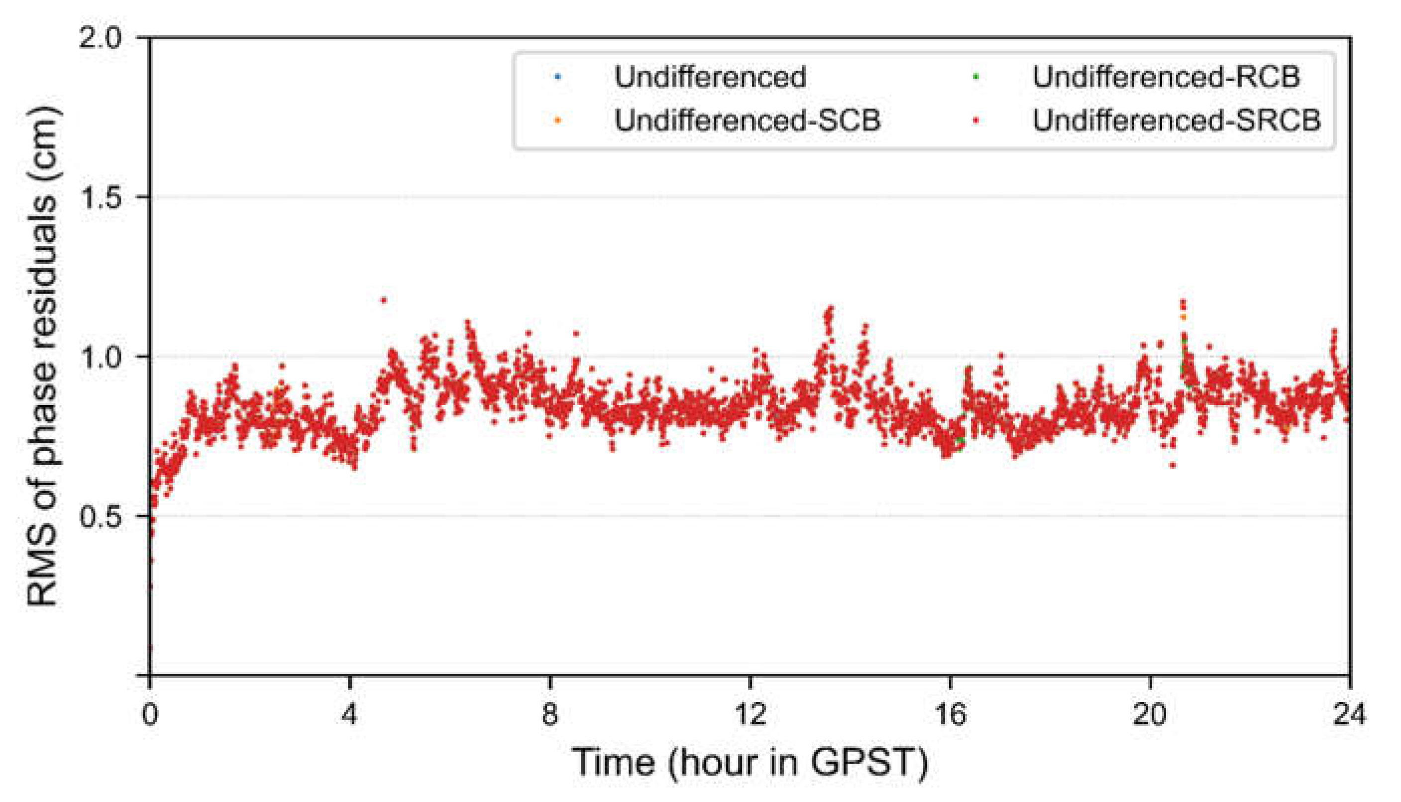 Remotesensing 13 02714 g003