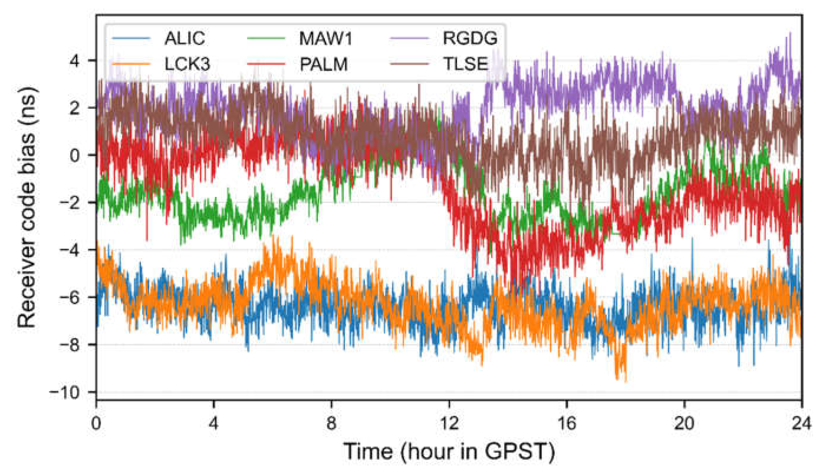 Remotesensing 13 02714 g007