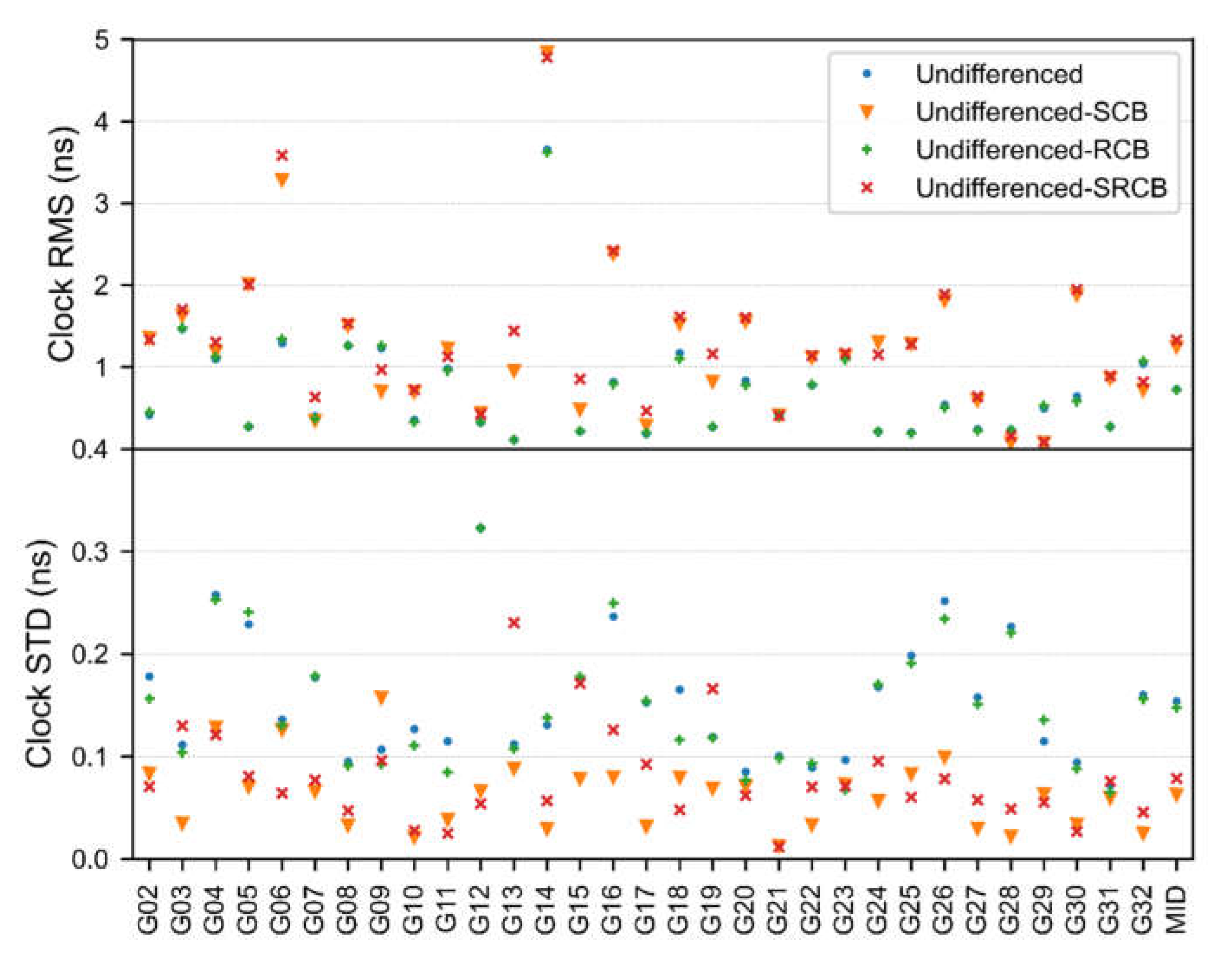 Remotesensing 13 02714 g008
