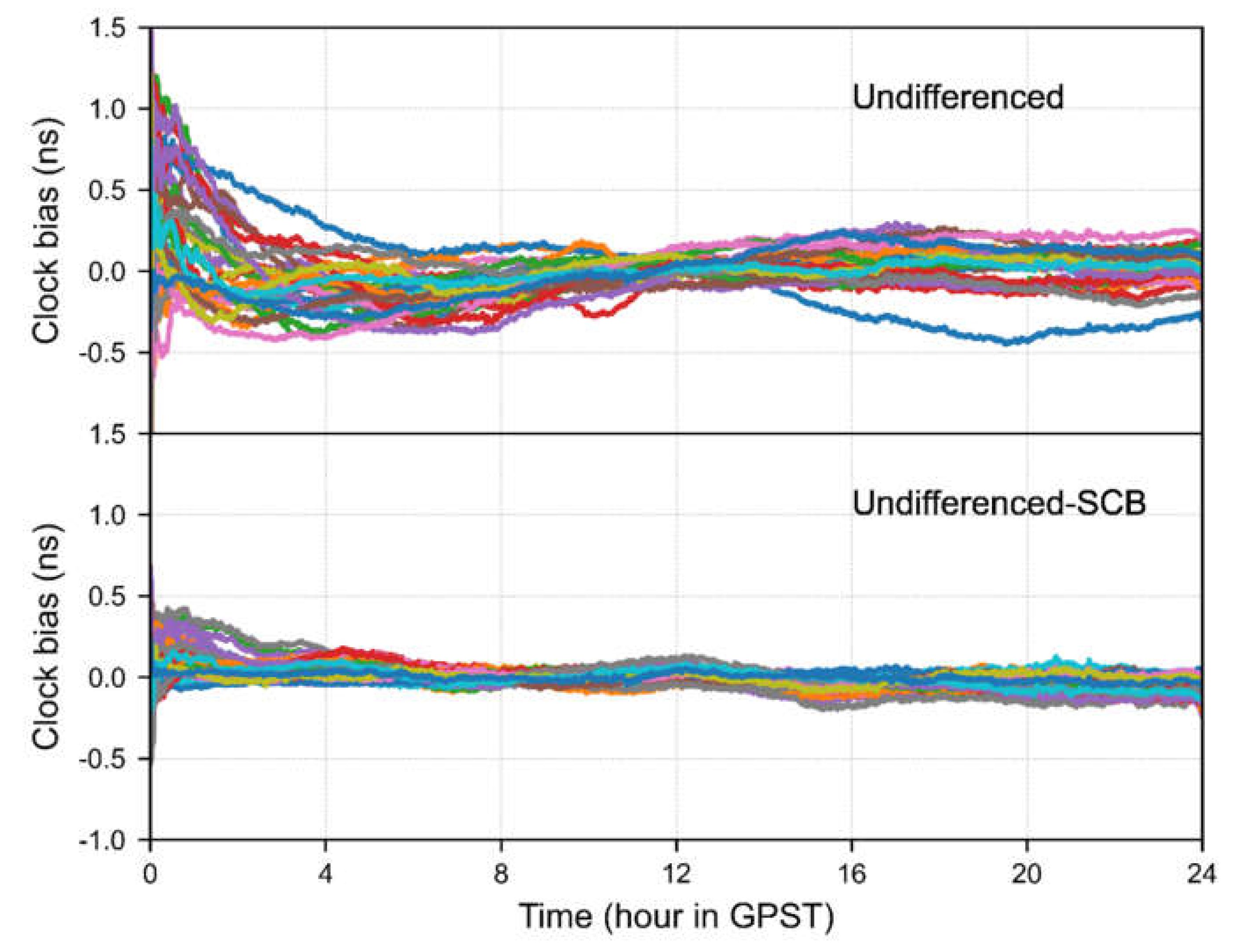 Remotesensing 13 02714 g009