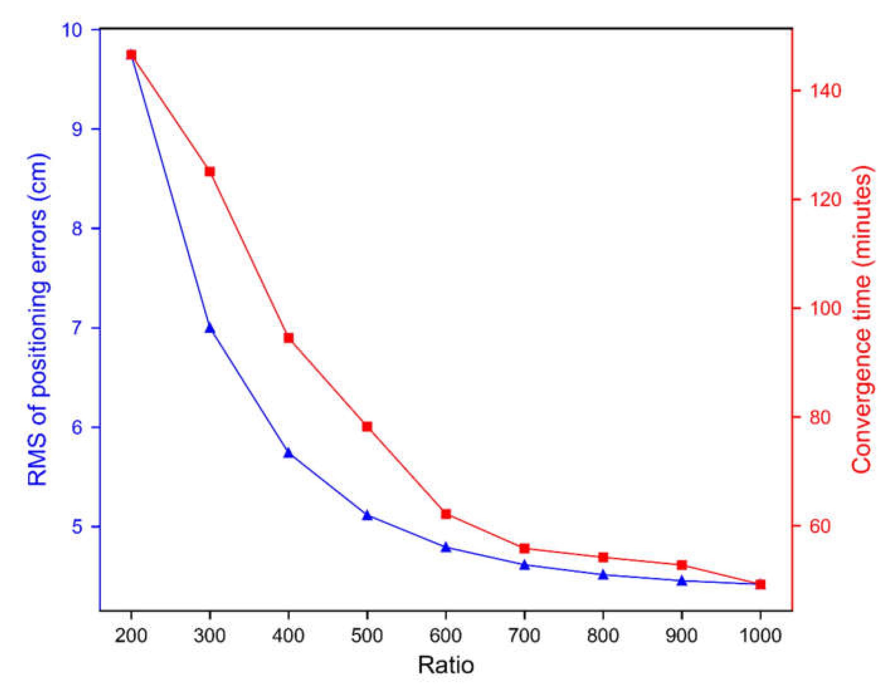 Remotesensing 13 02714 g010