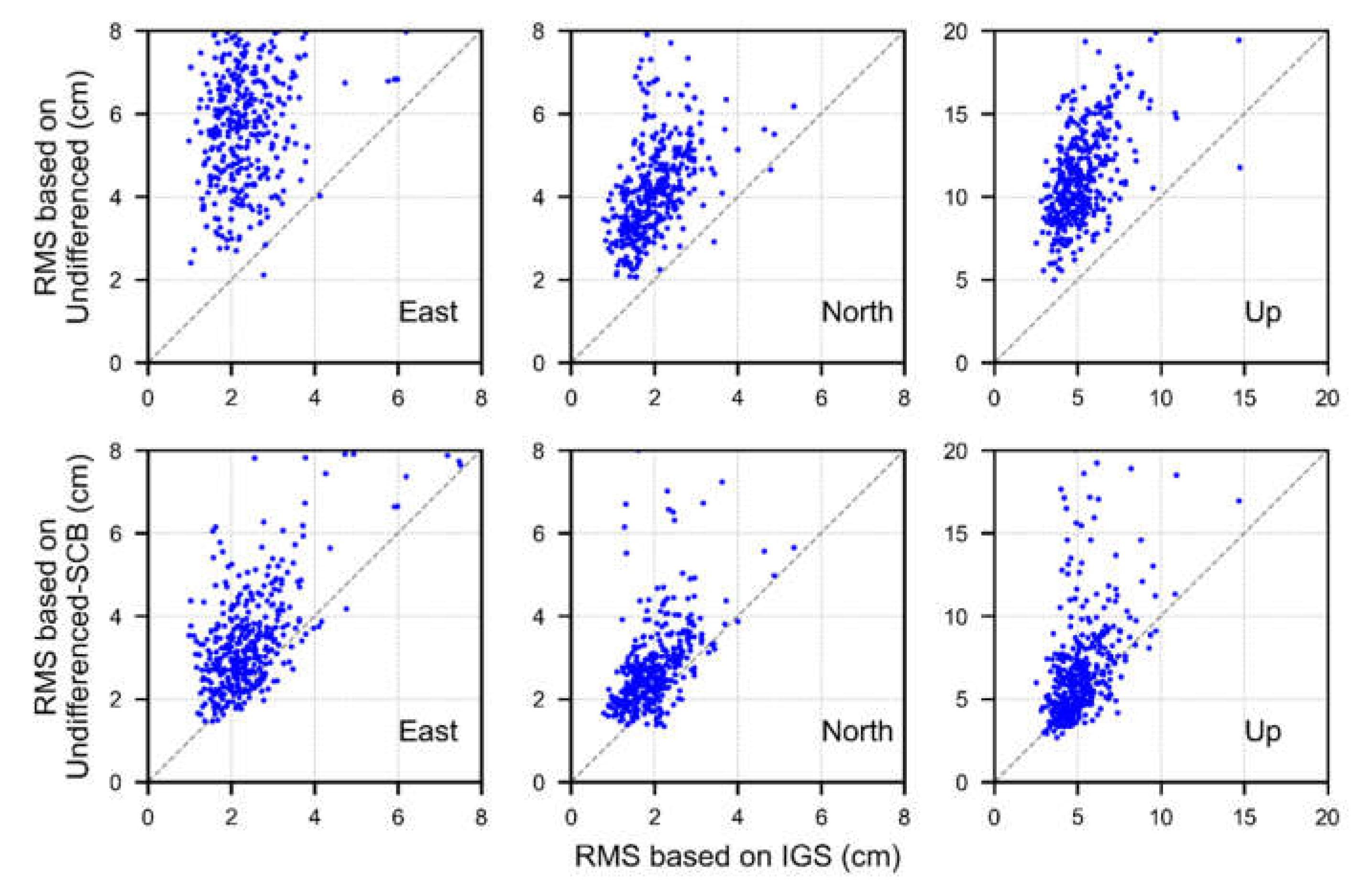 Remotesensing 13 02714 g012