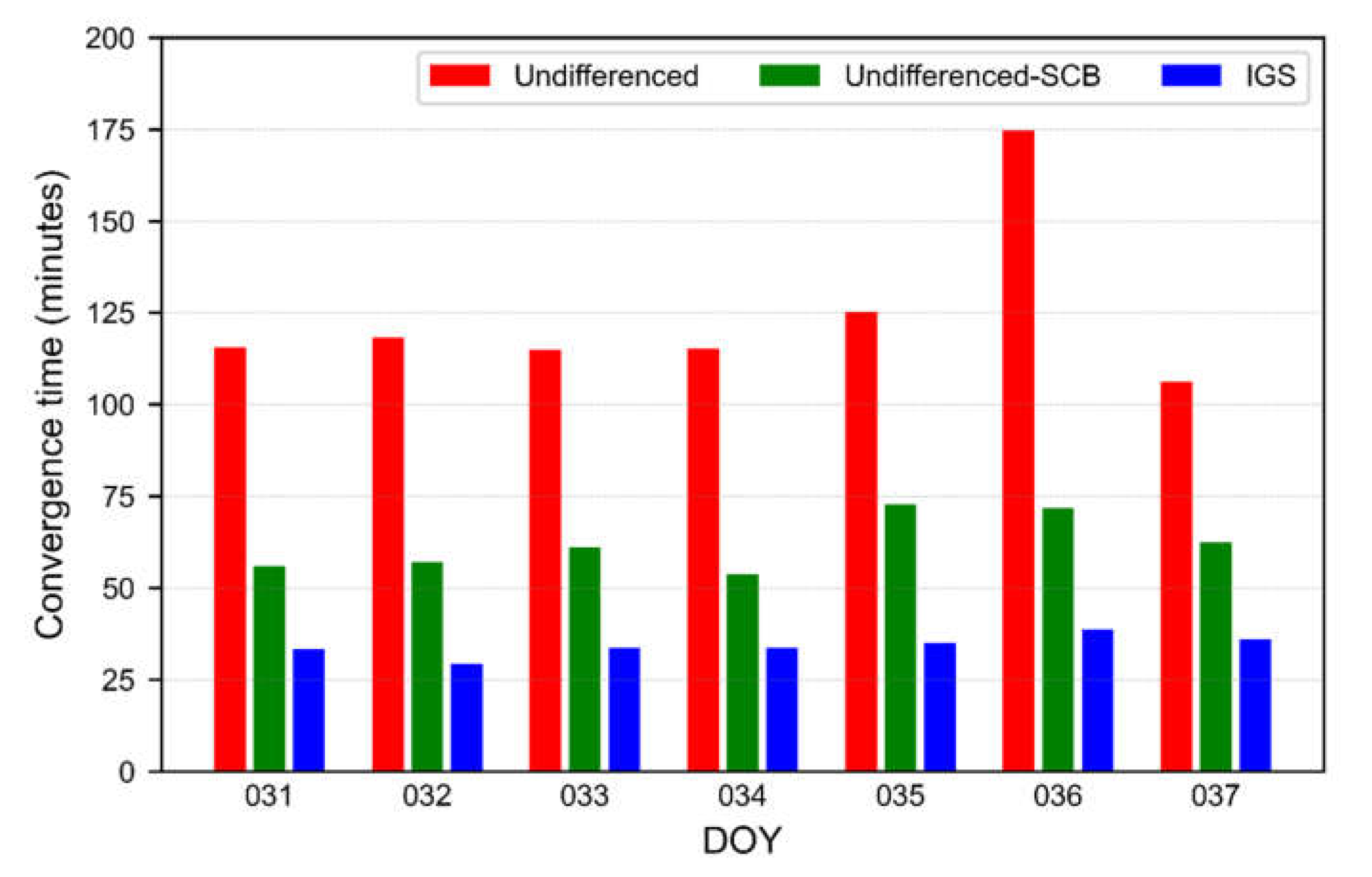 Remotesensing 13 02714 g013