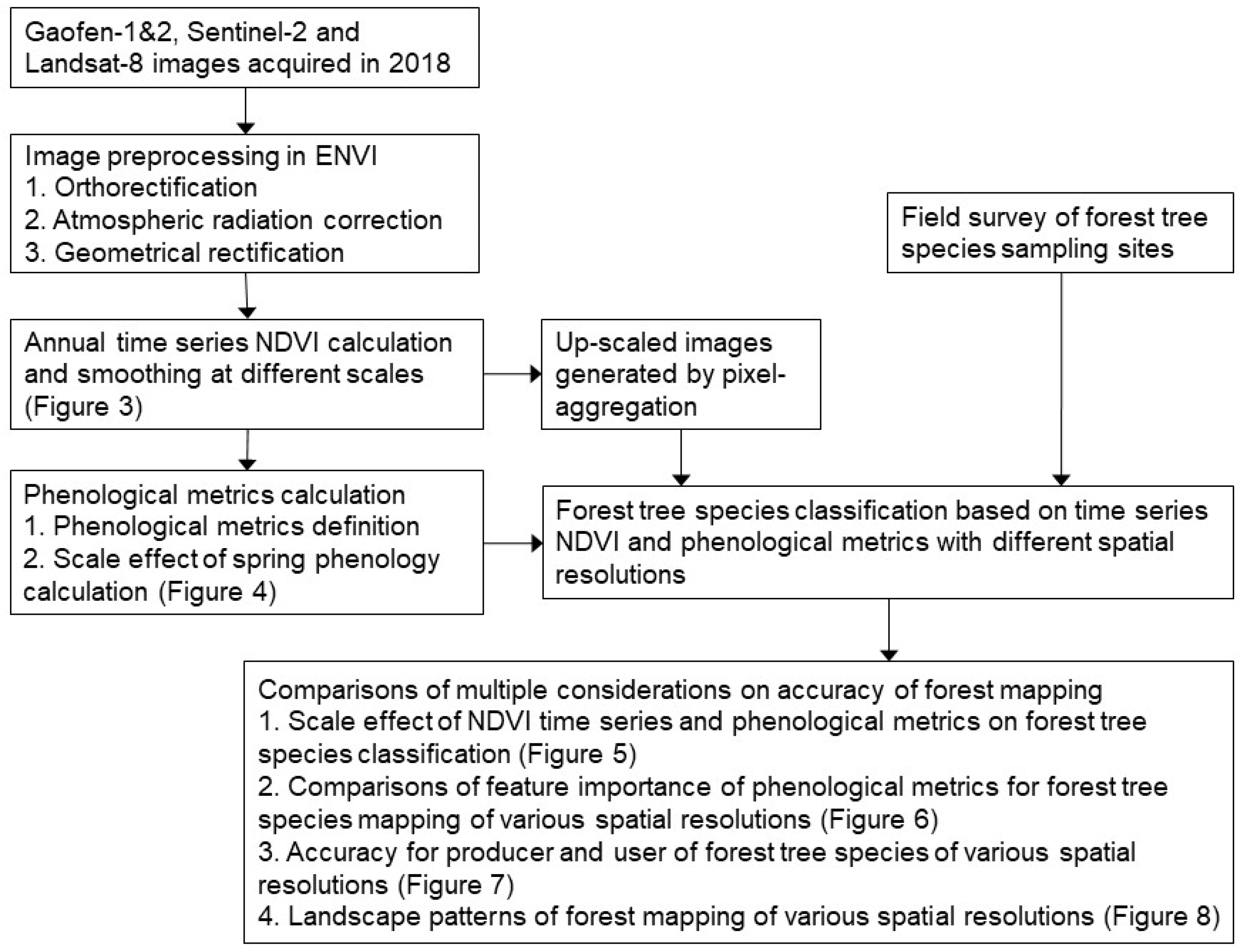Remotesensing 13 02716 g002