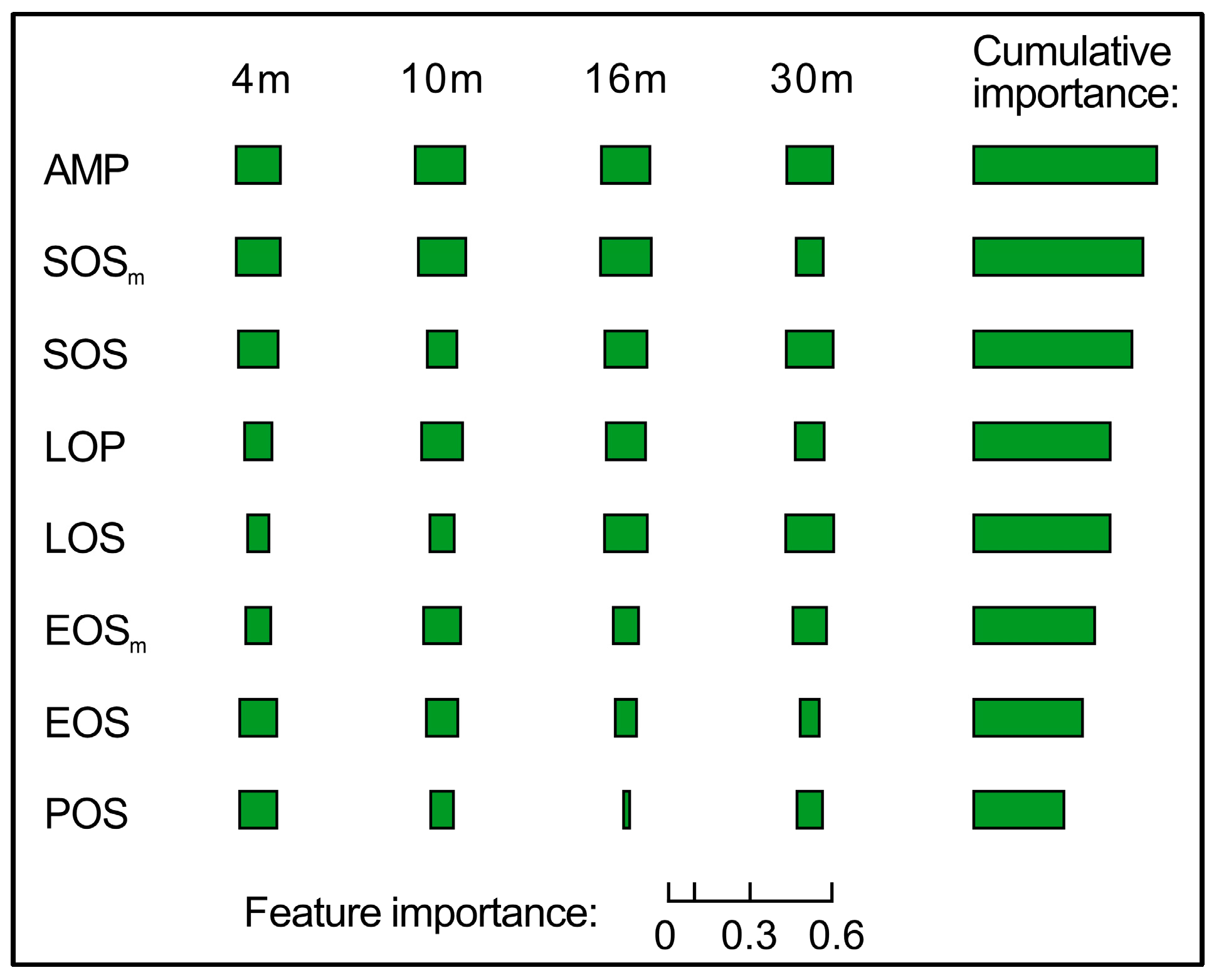 Remotesensing 13 02716 g006