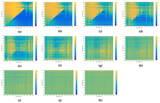 Remotesensing 13 02718 g0a2 550