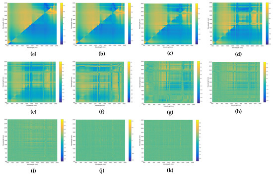 Remotesensing 13 02718 g0a3 550