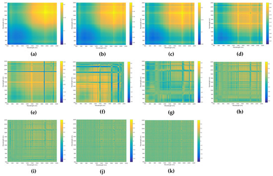 Remotesensing 13 02718 g0a4 550