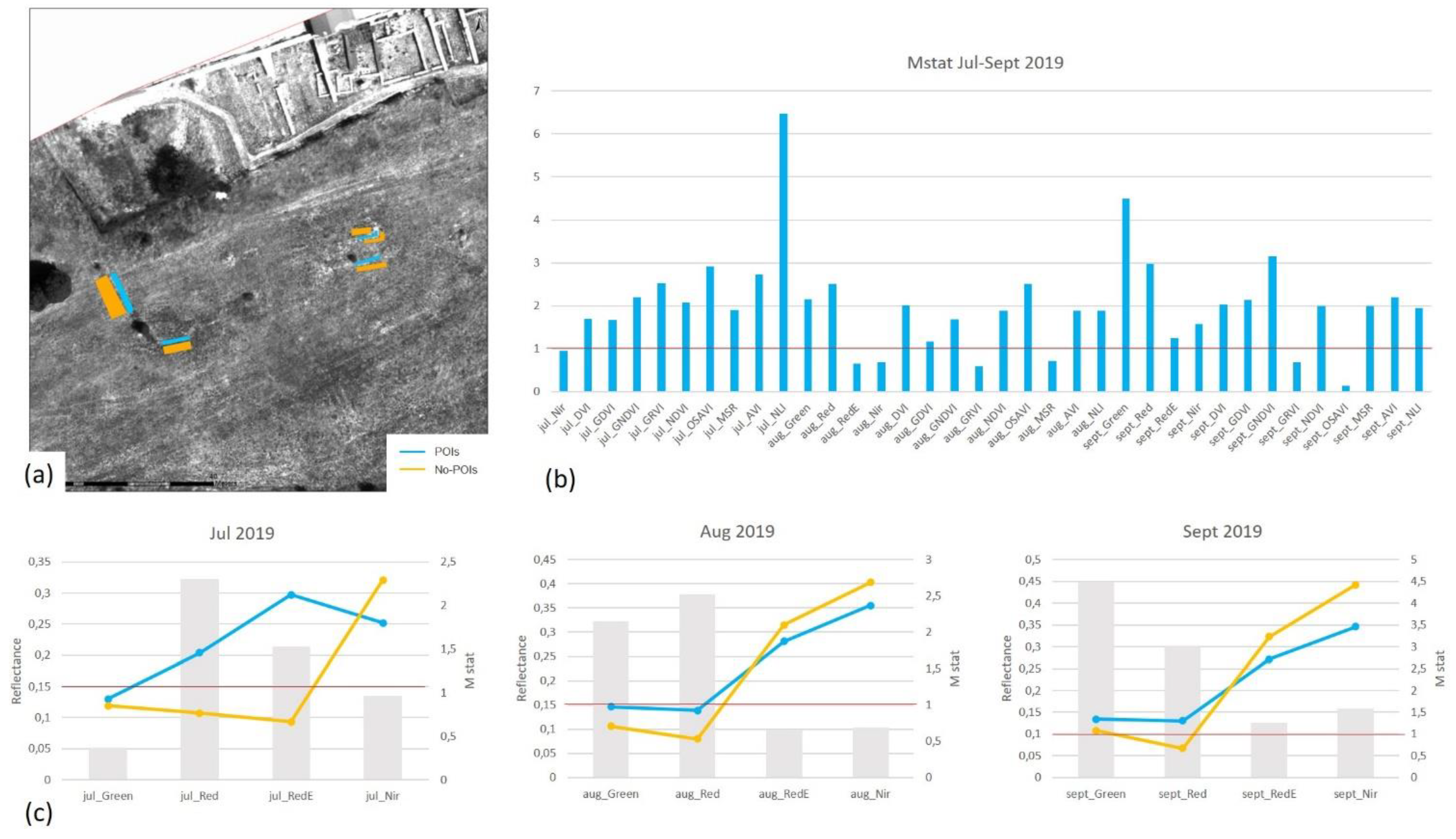 Remotesensing 13 02719 g010