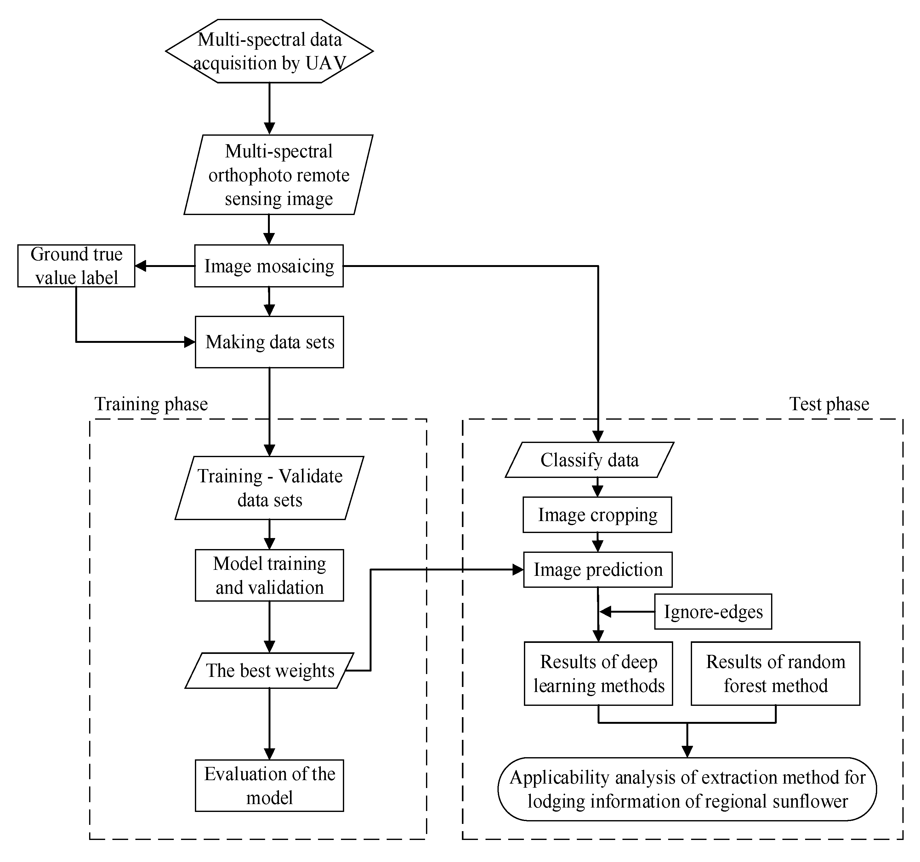 Remotesensing 13 02721 g004