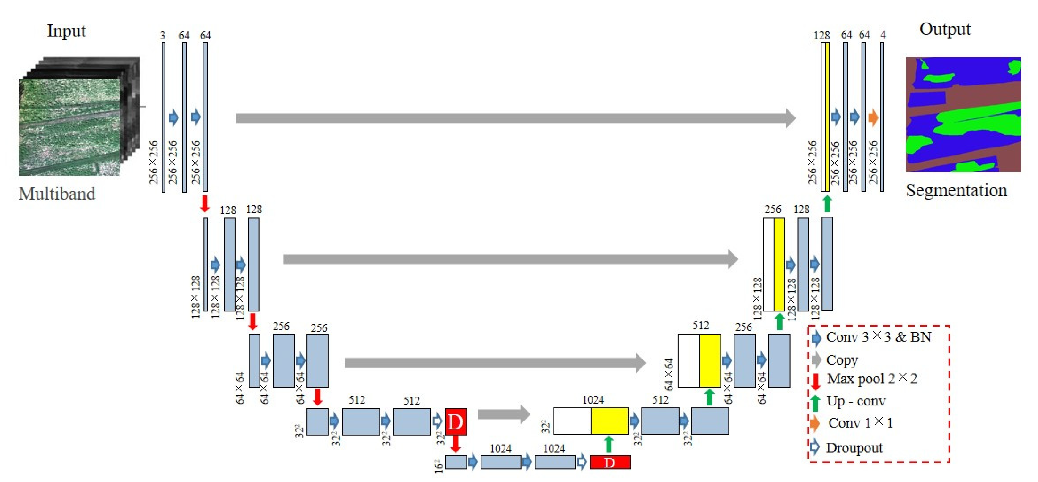 Remotesensing 13 02721 g005