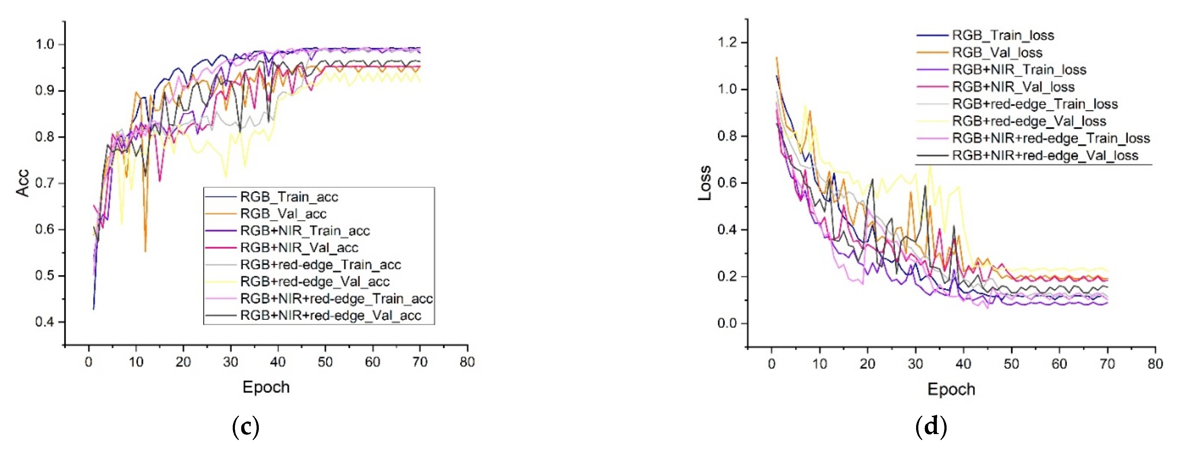 Remotesensing 13 02721 g008b
