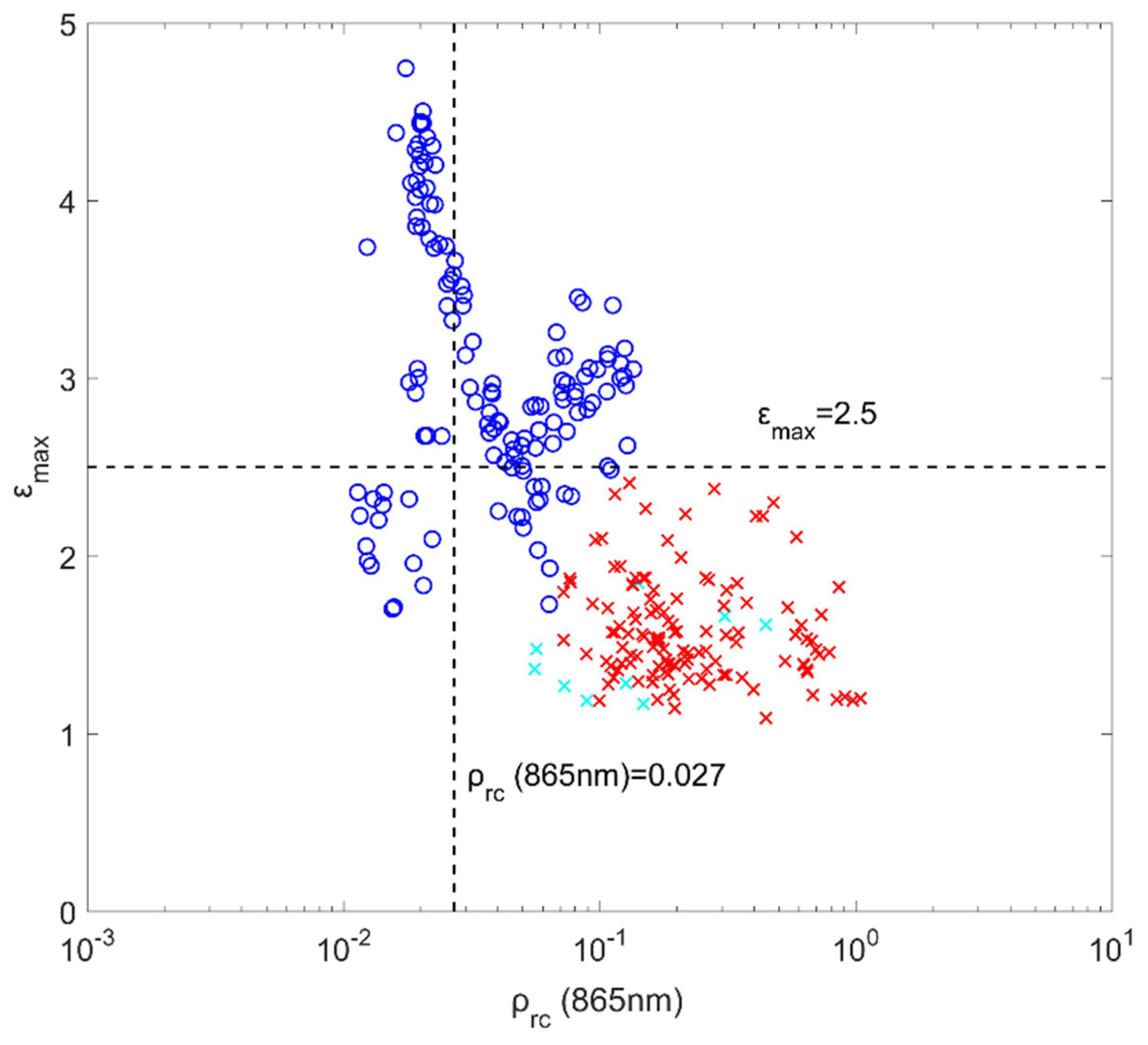 Remotesensing 13 02722 g004