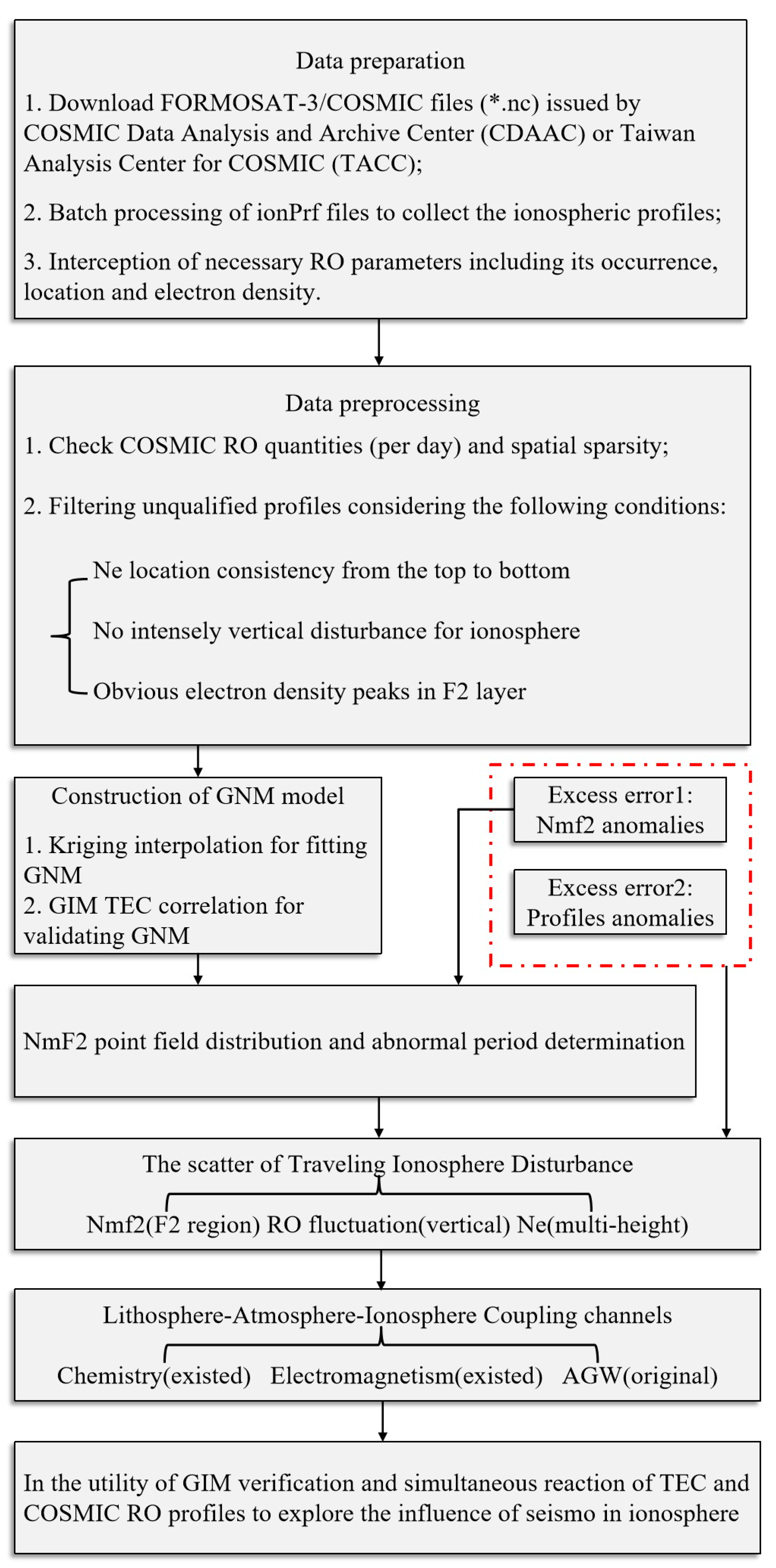 Remotesensing 13 02724 g001