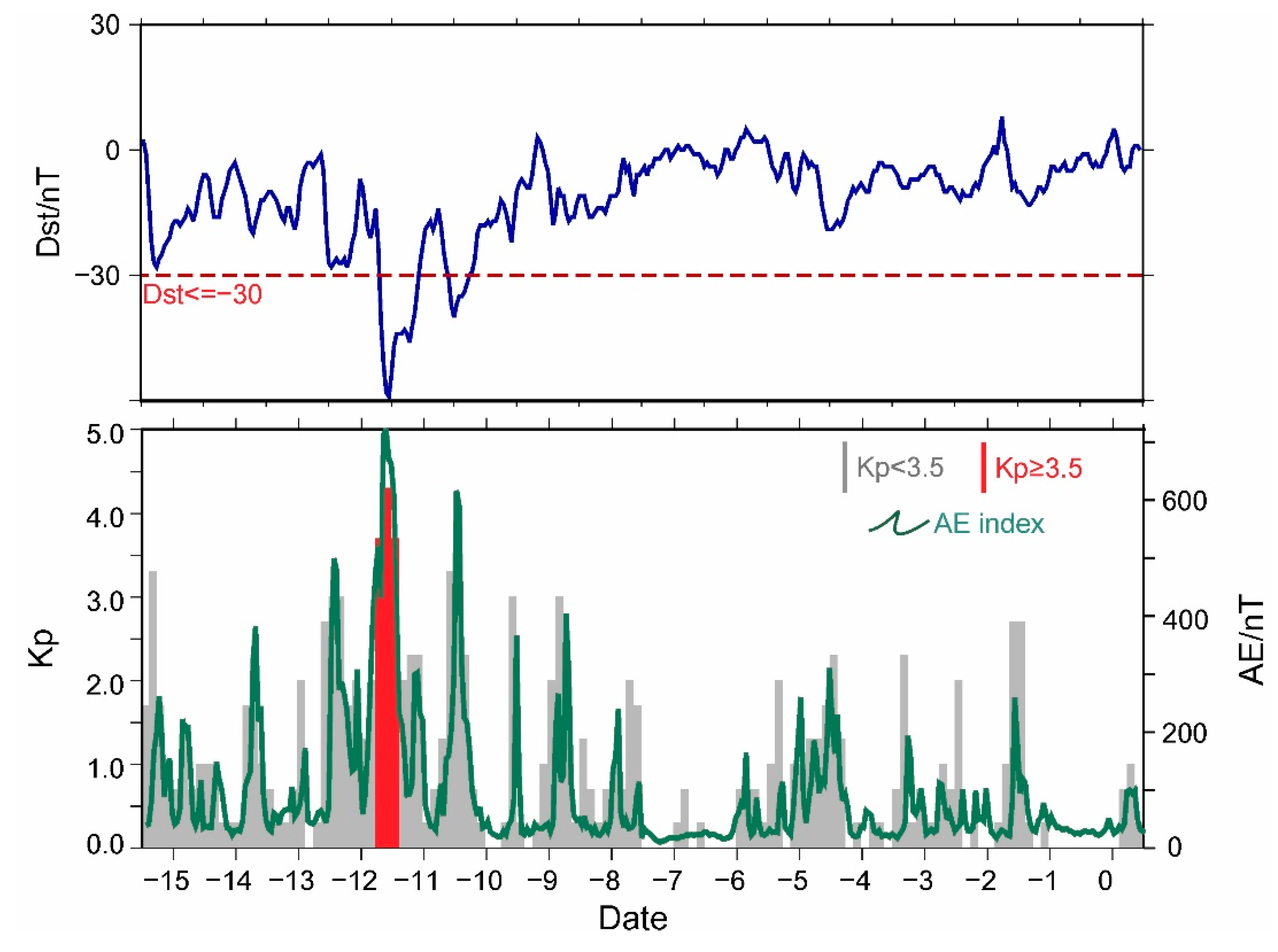 Remotesensing 13 02724 g004