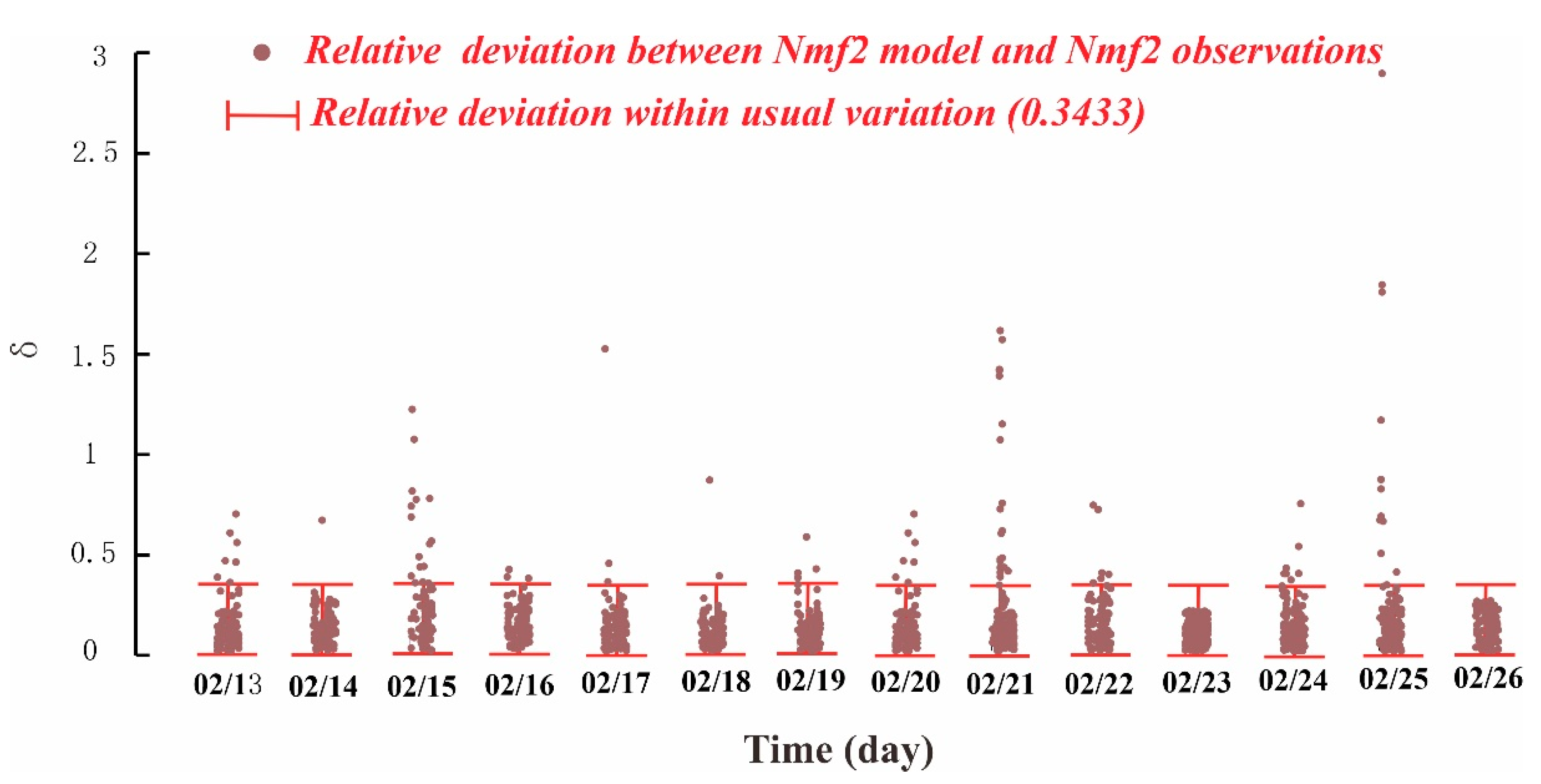 Remotesensing 13 02724 g005