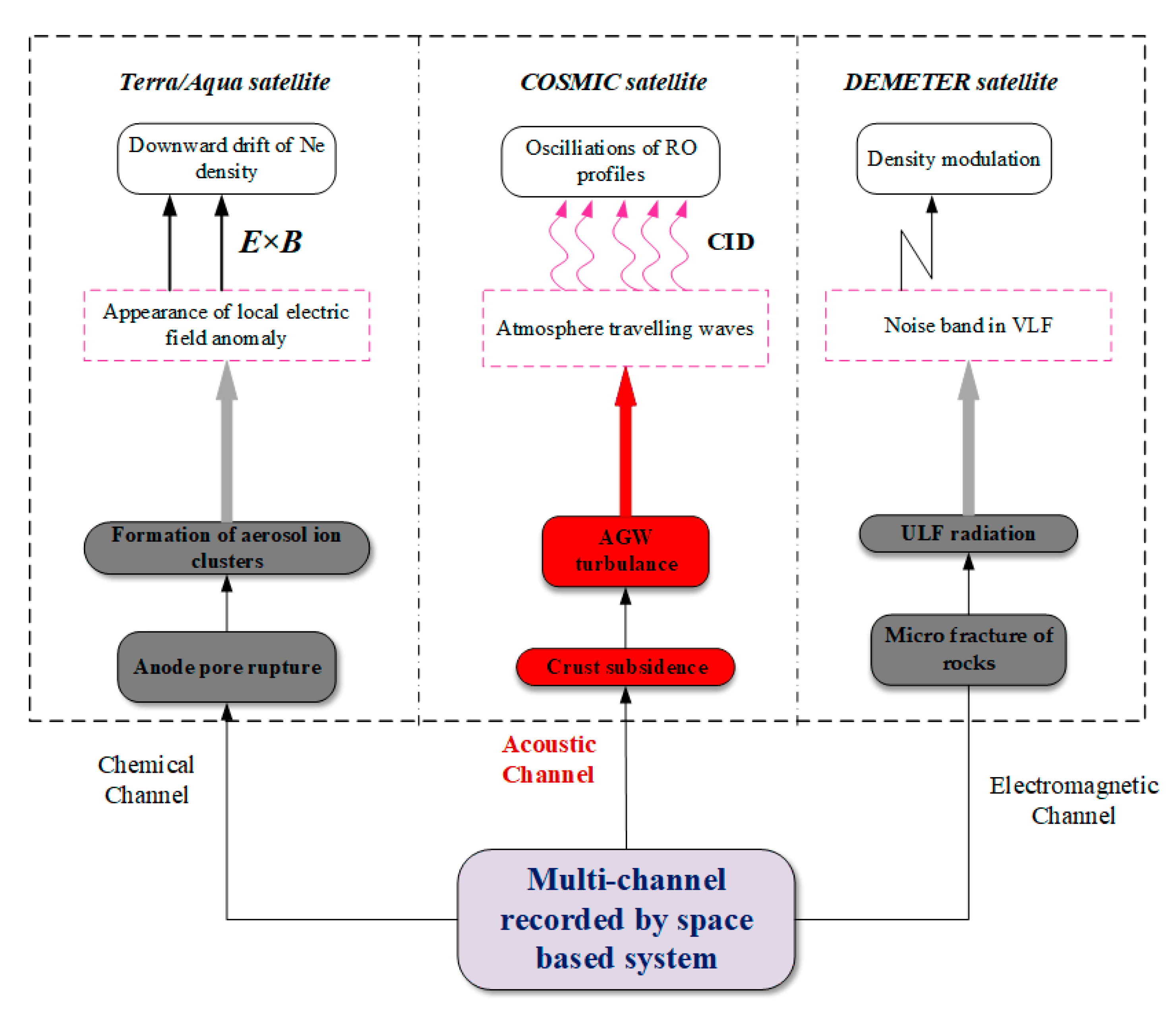 Remotesensing 13 02724 g013