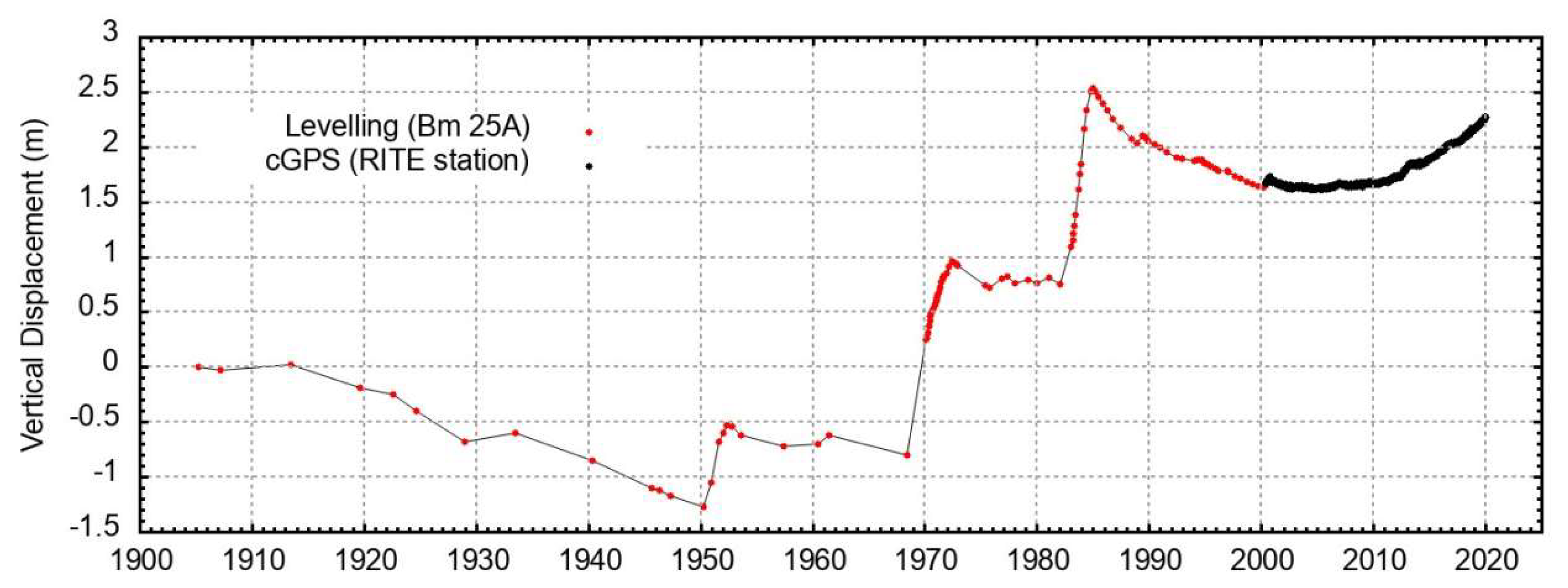Remotesensing 13 02725 g001