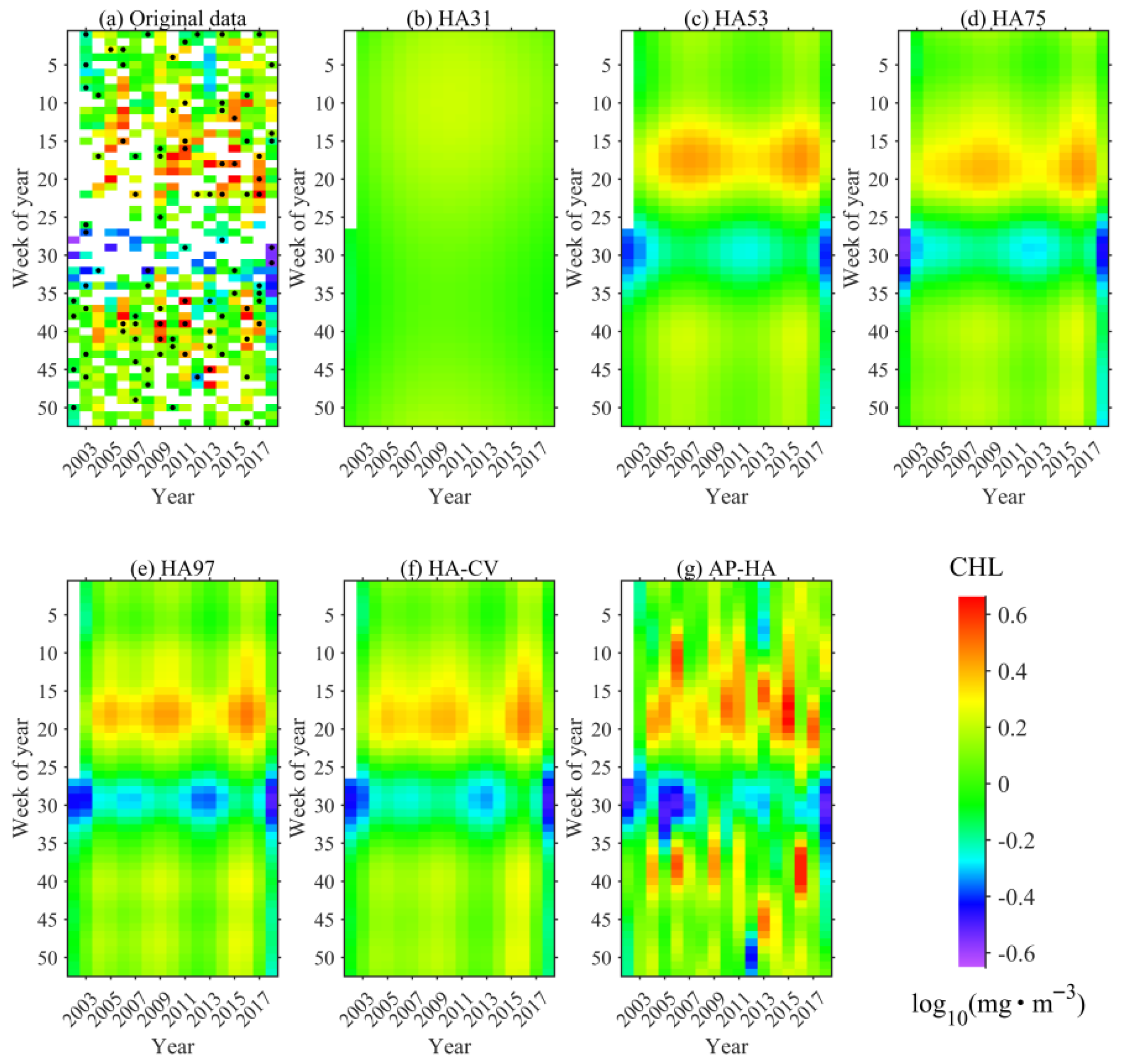 Remotesensing 13 02727 g006