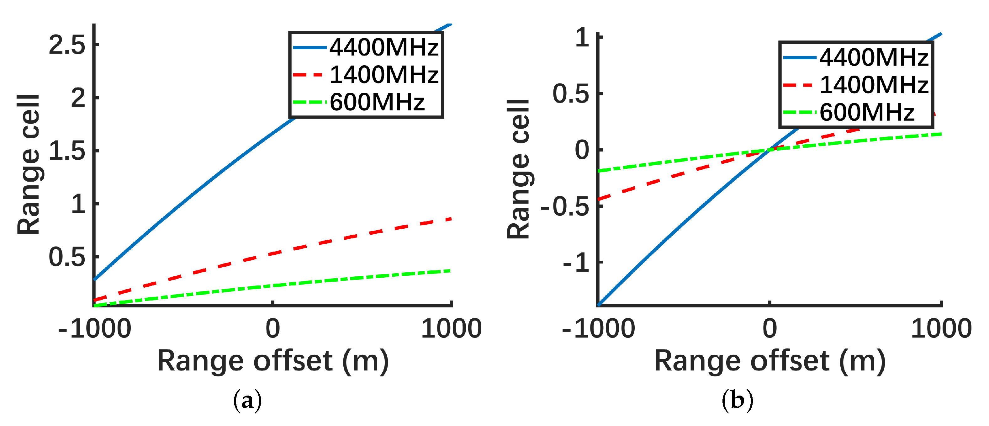 Remotesensing 13 02729 g002
