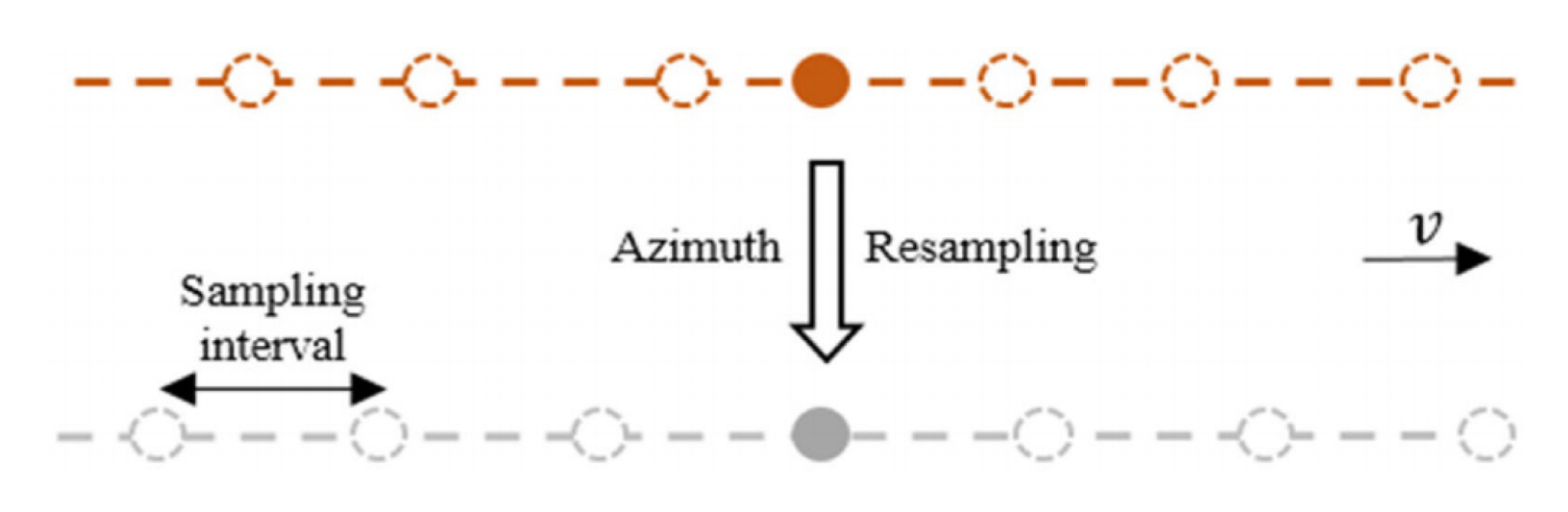 Remotesensing 13 02729 g003