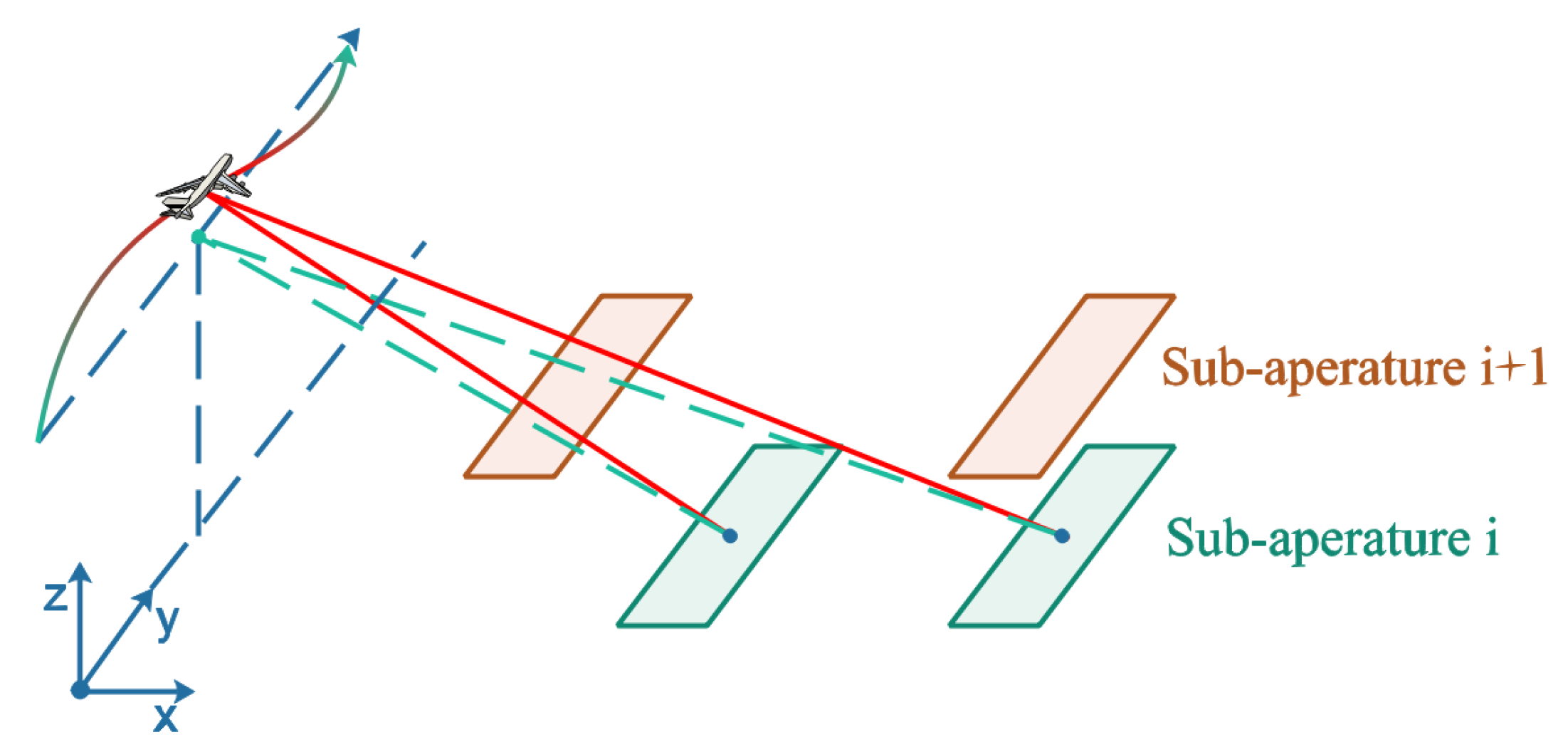 Remotesensing 13 02729 g005