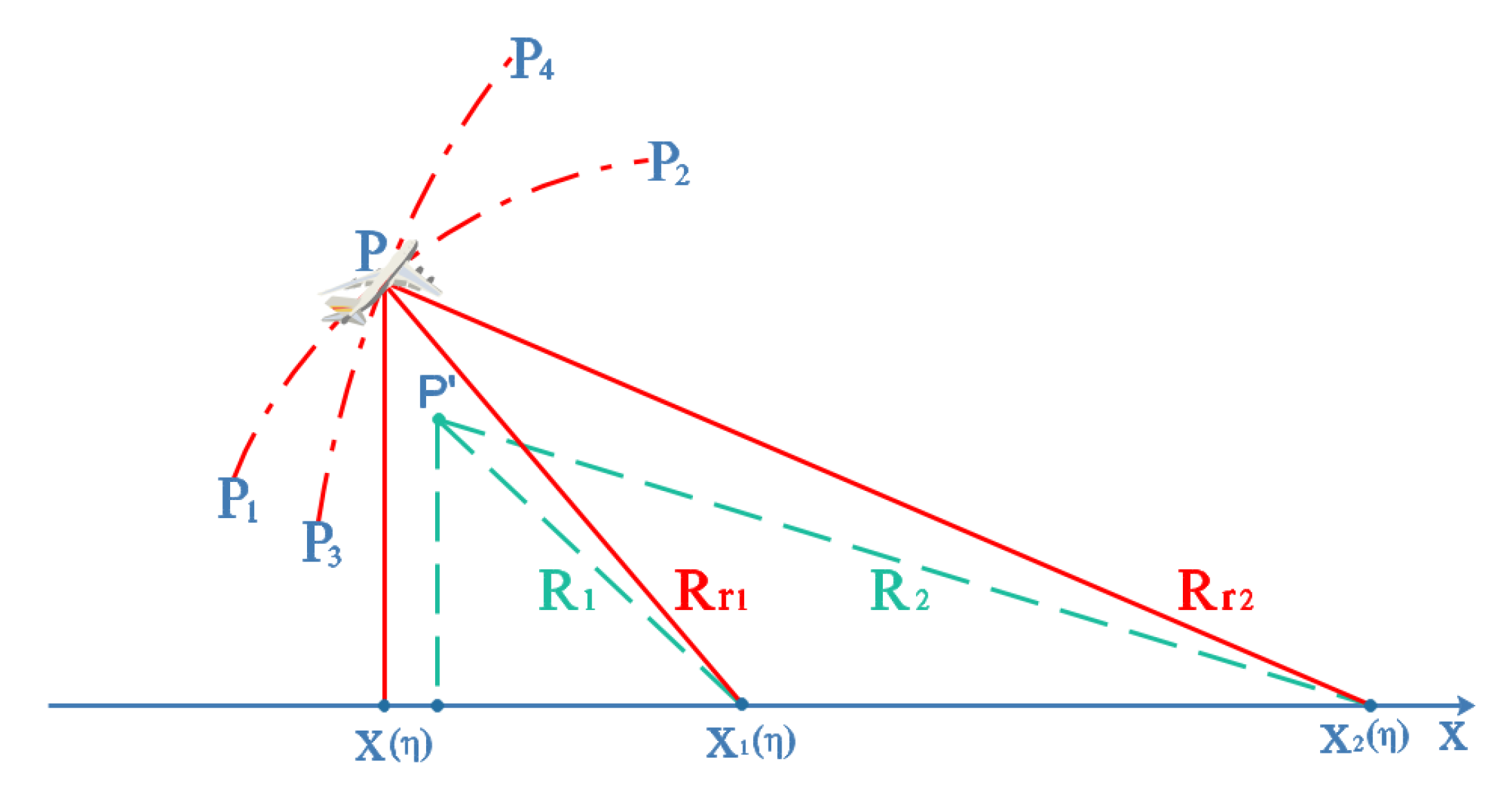 Remotesensing 13 02729 g006
