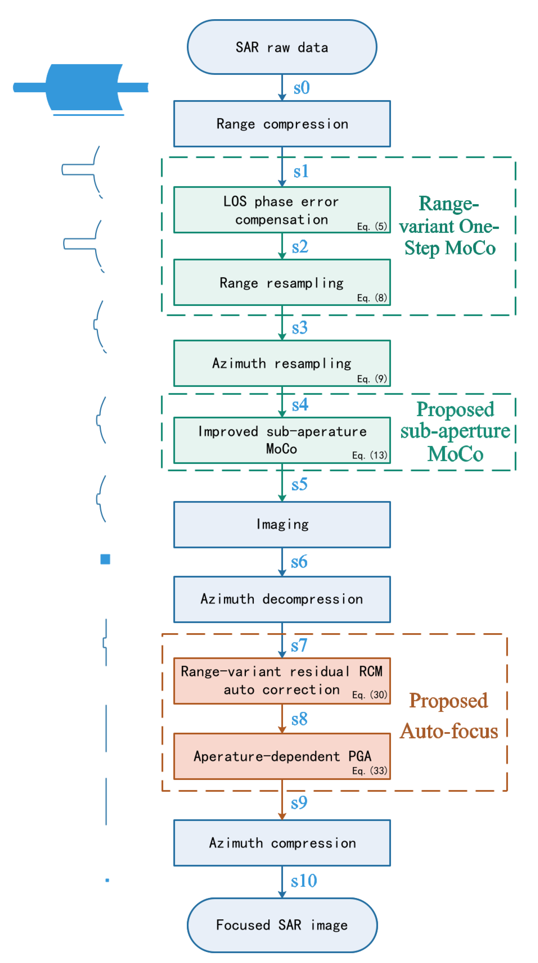 Remotesensing 13 02729 g007