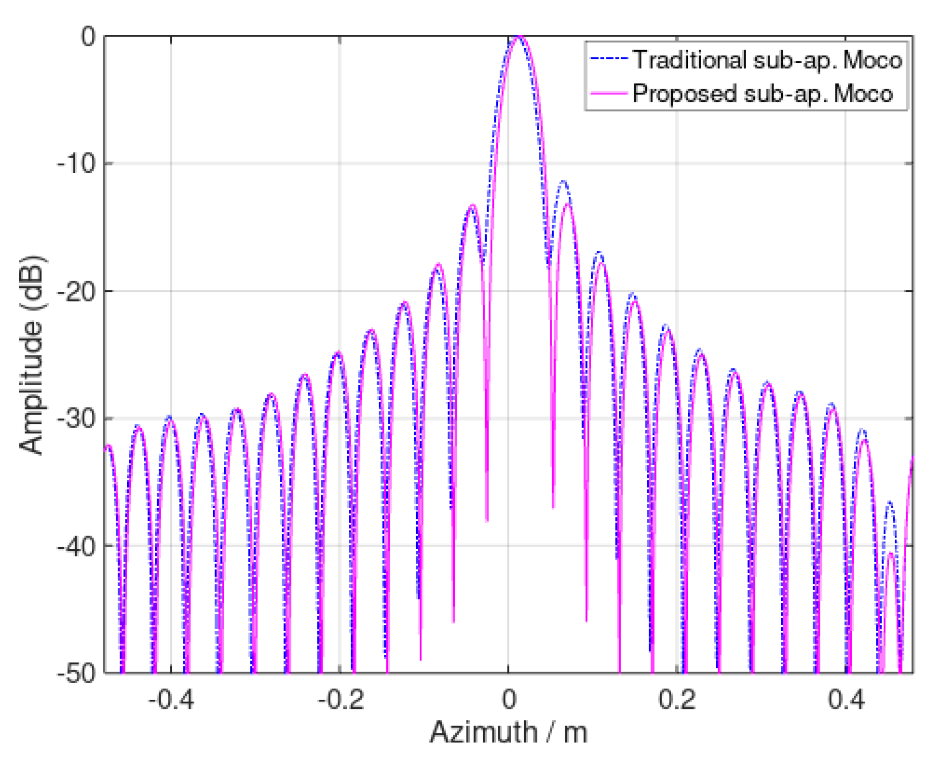 Remotesensing 13 02729 g011
