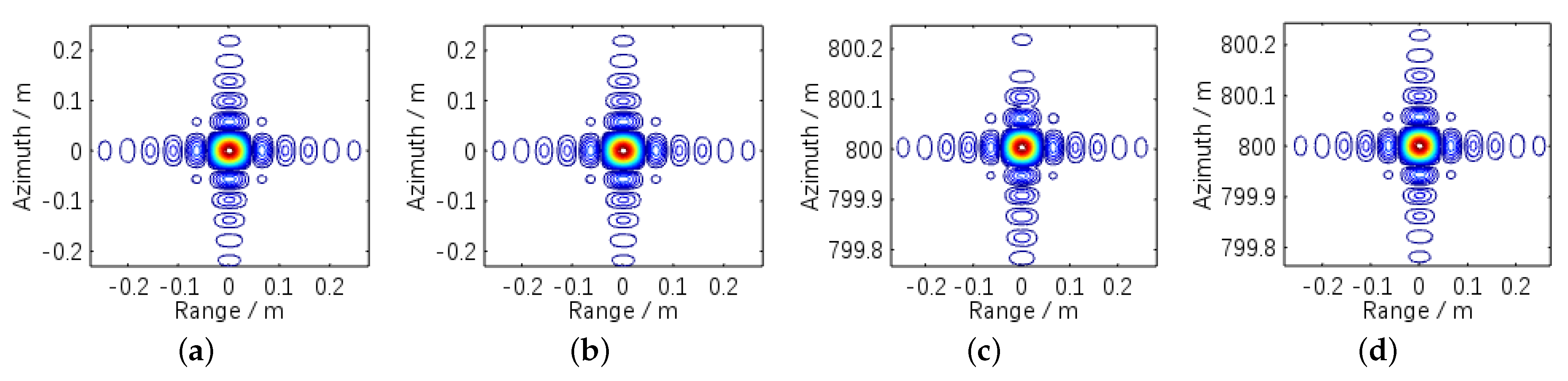 Remotesensing 13 02729 g014