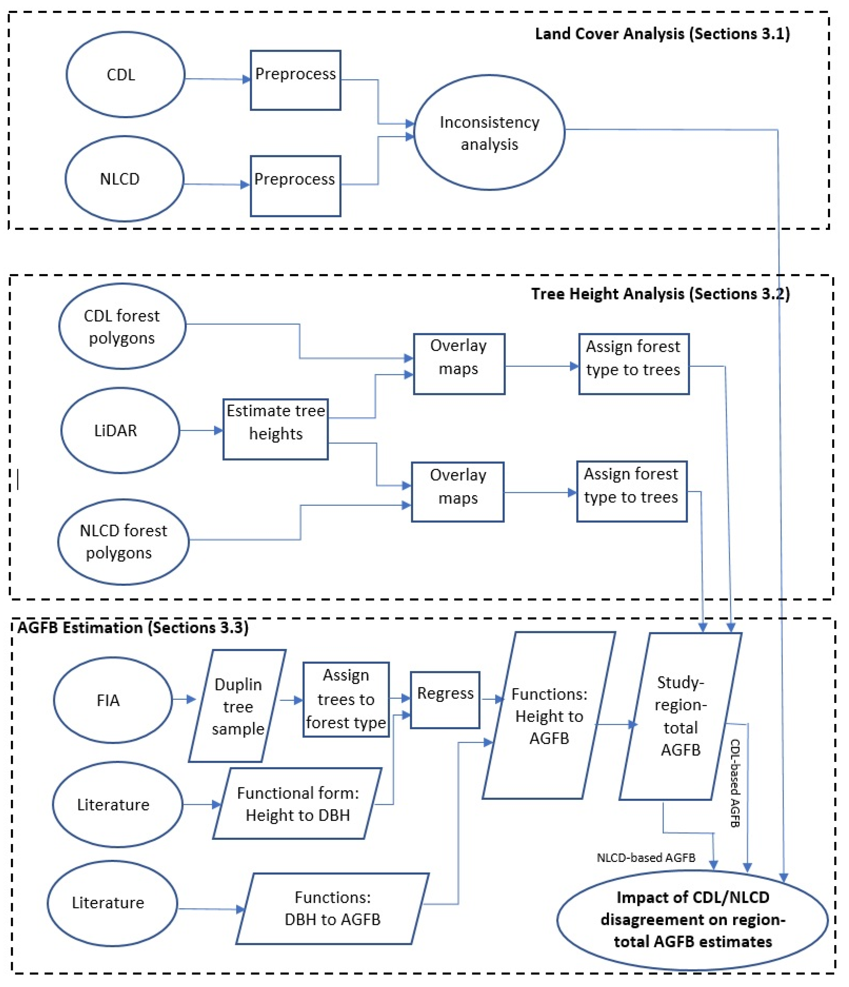 Remotesensing 13 02731 g002