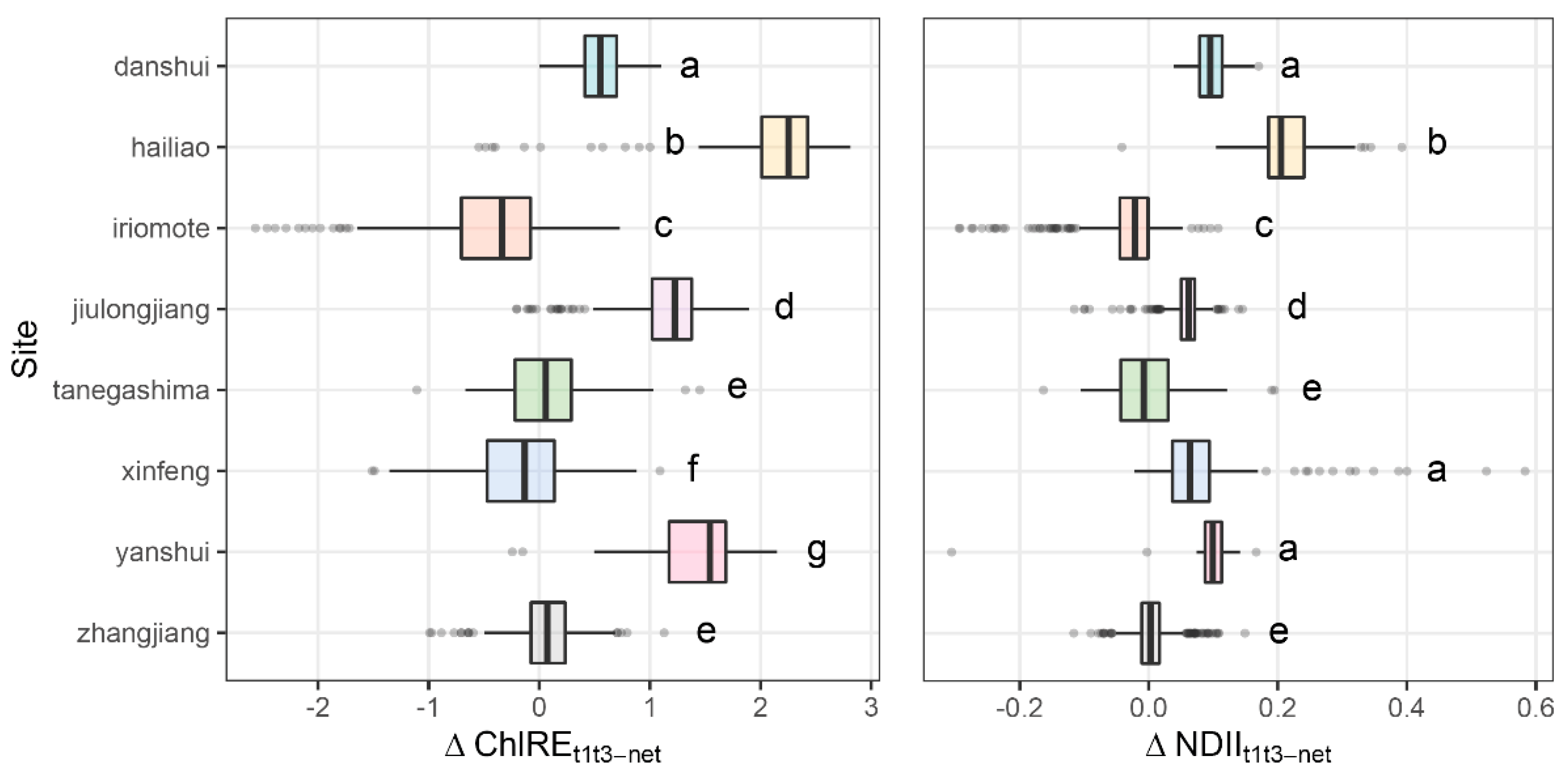 Remotesensing 13 02732 g003
