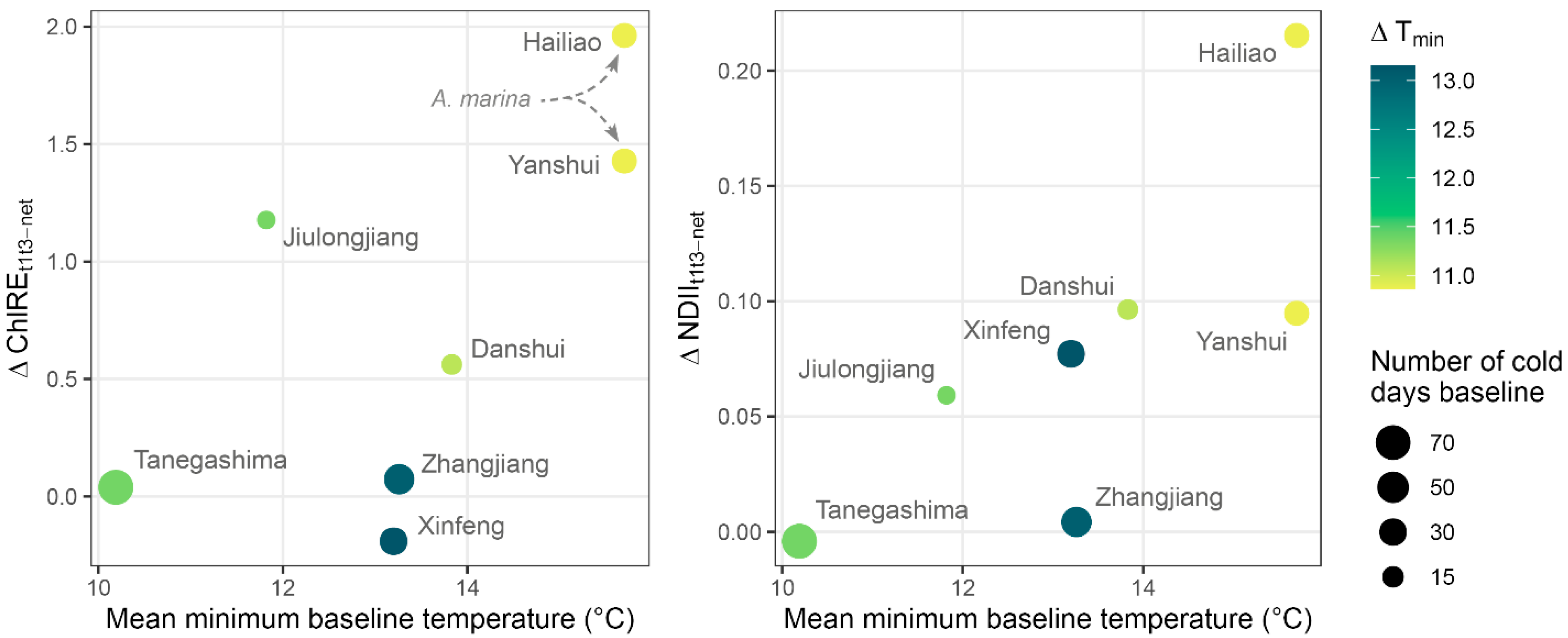 Remotesensing 13 02732 g004