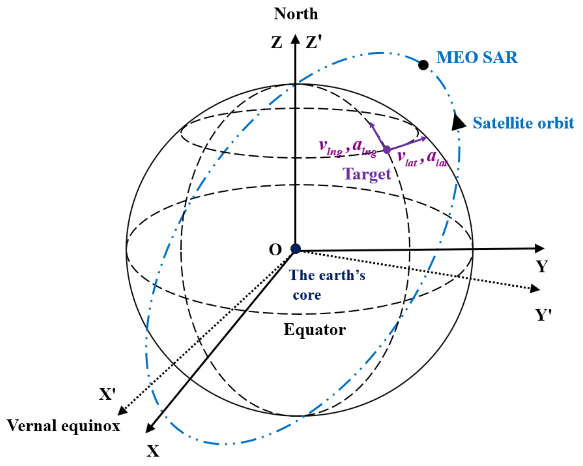 Remotesensing 13 02734 g001