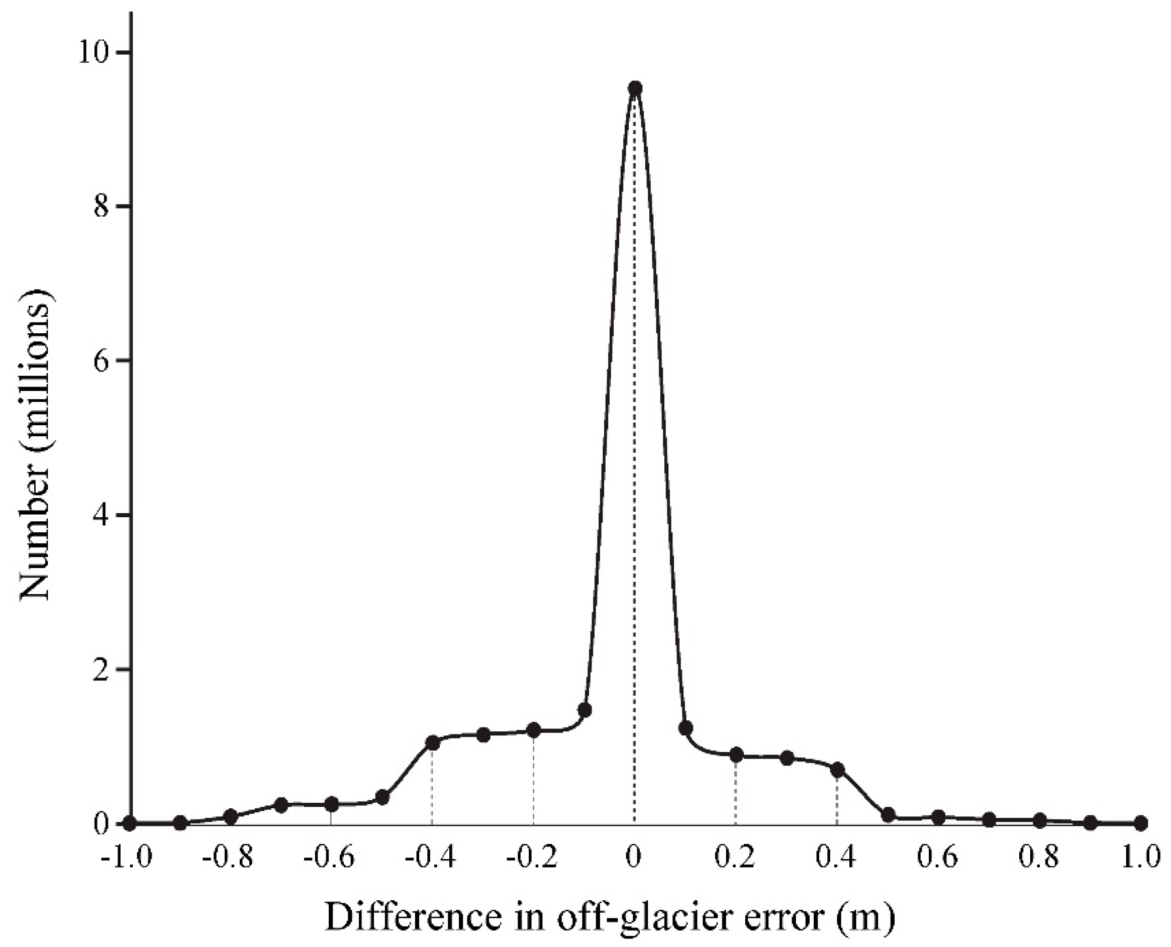 Remotesensing 13 02735 g003