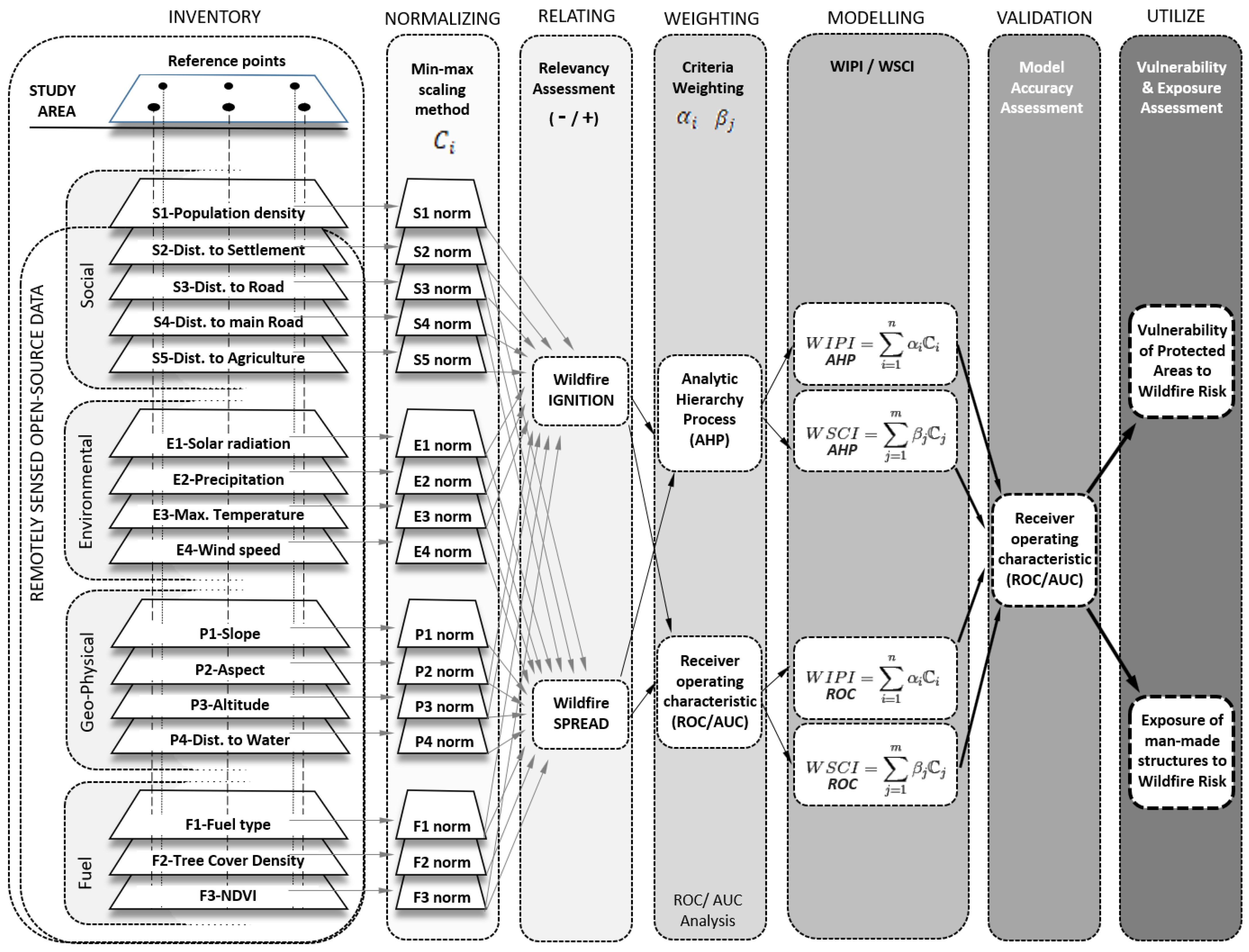 Remotesensing 13 02737 g002