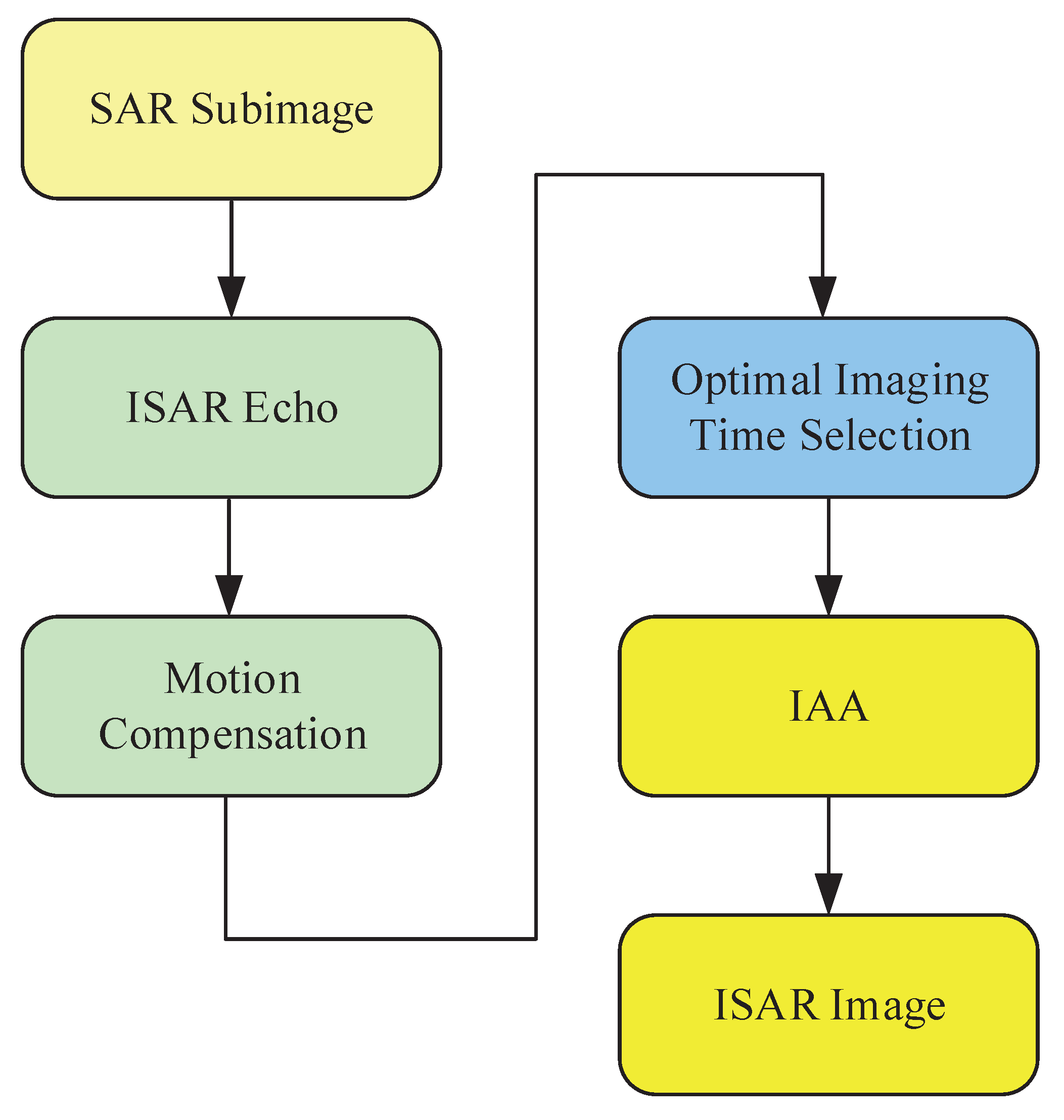 Remotesensing 13 02738 g003
