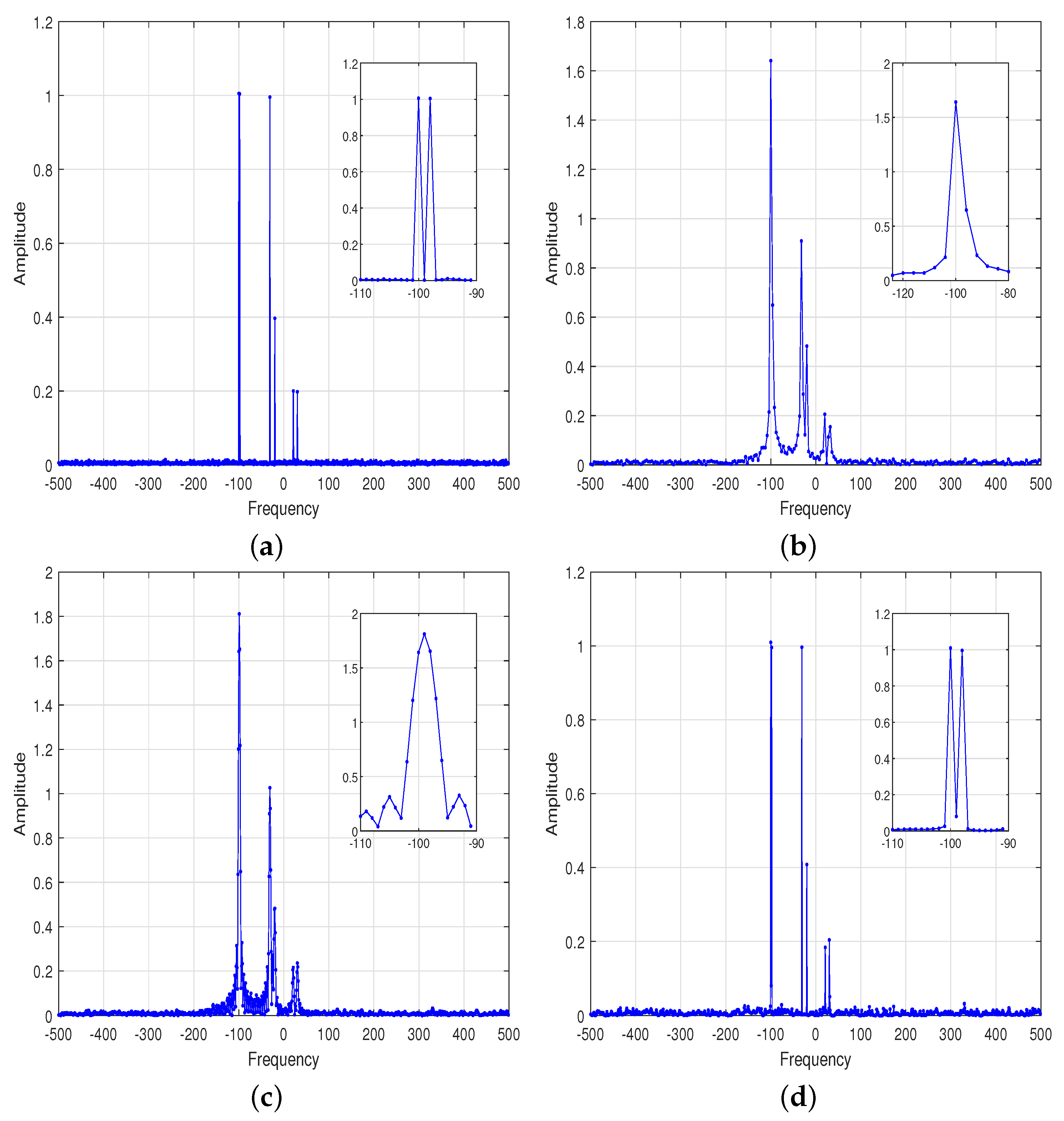 Remotesensing 13 02738 g004