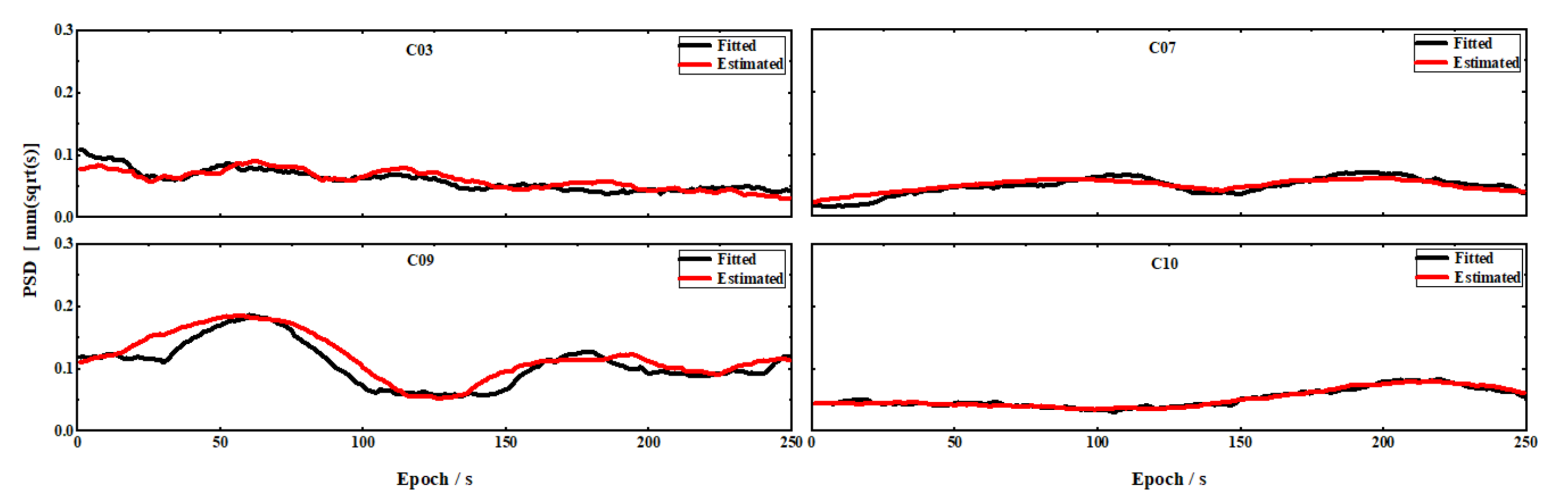 Remotesensing 13 02739 g003