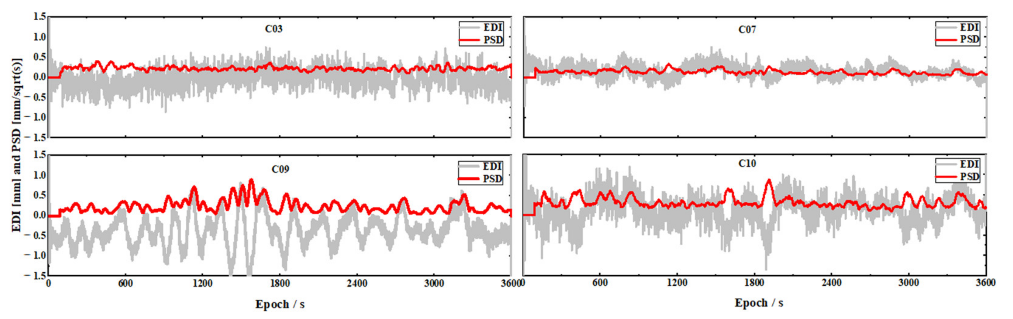 Remotesensing 13 02739 g005