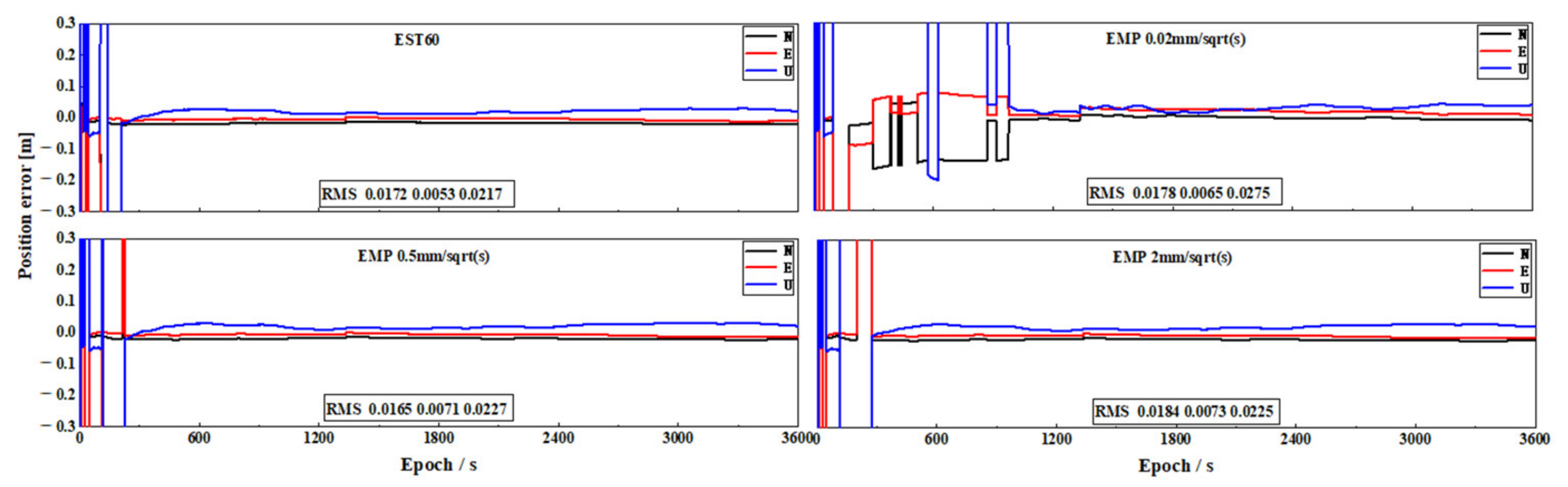 Remotesensing 13 02739 g006