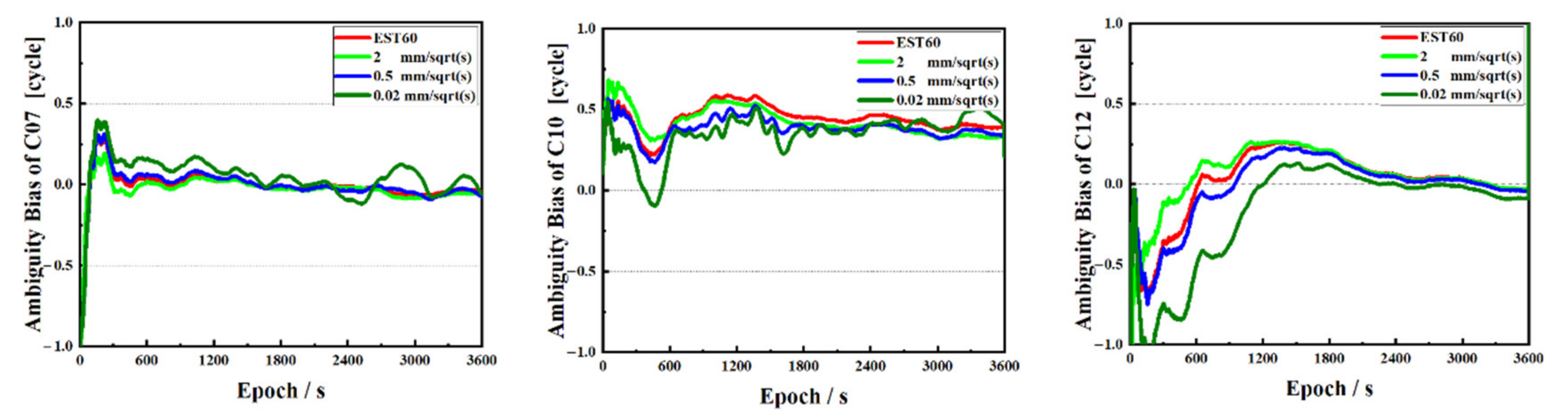 Remotesensing 13 02739 g007