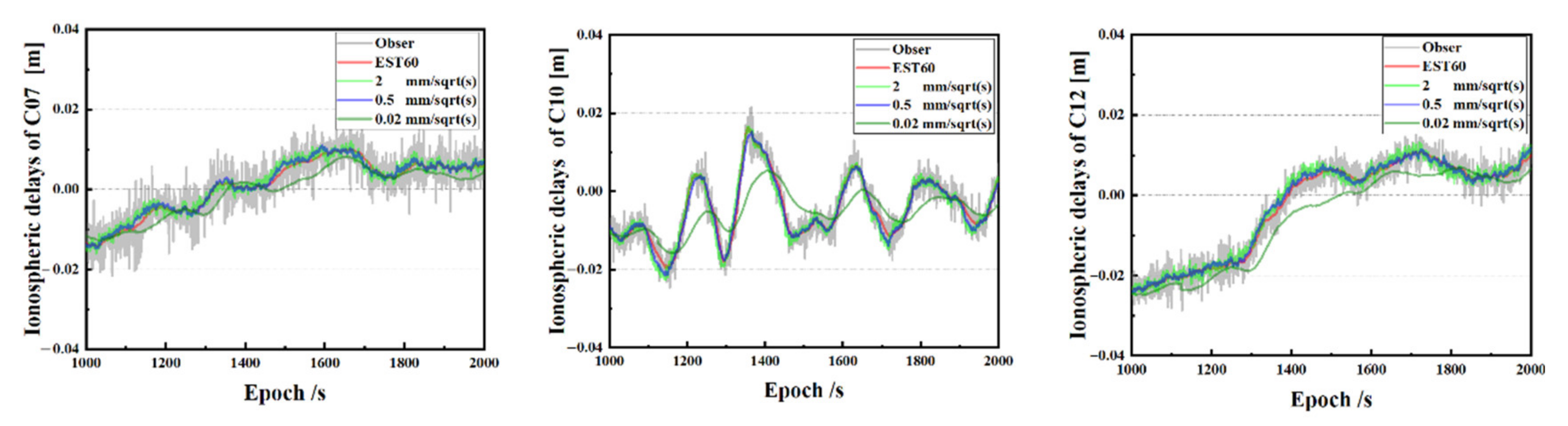 Remotesensing 13 02739 g008