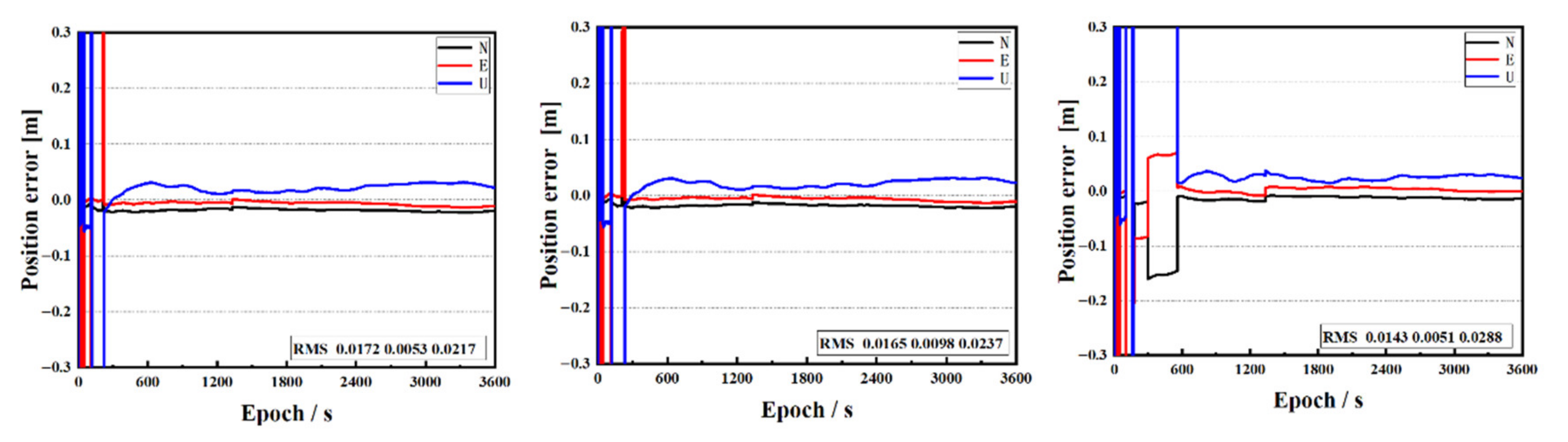 Remotesensing 13 02739 g009