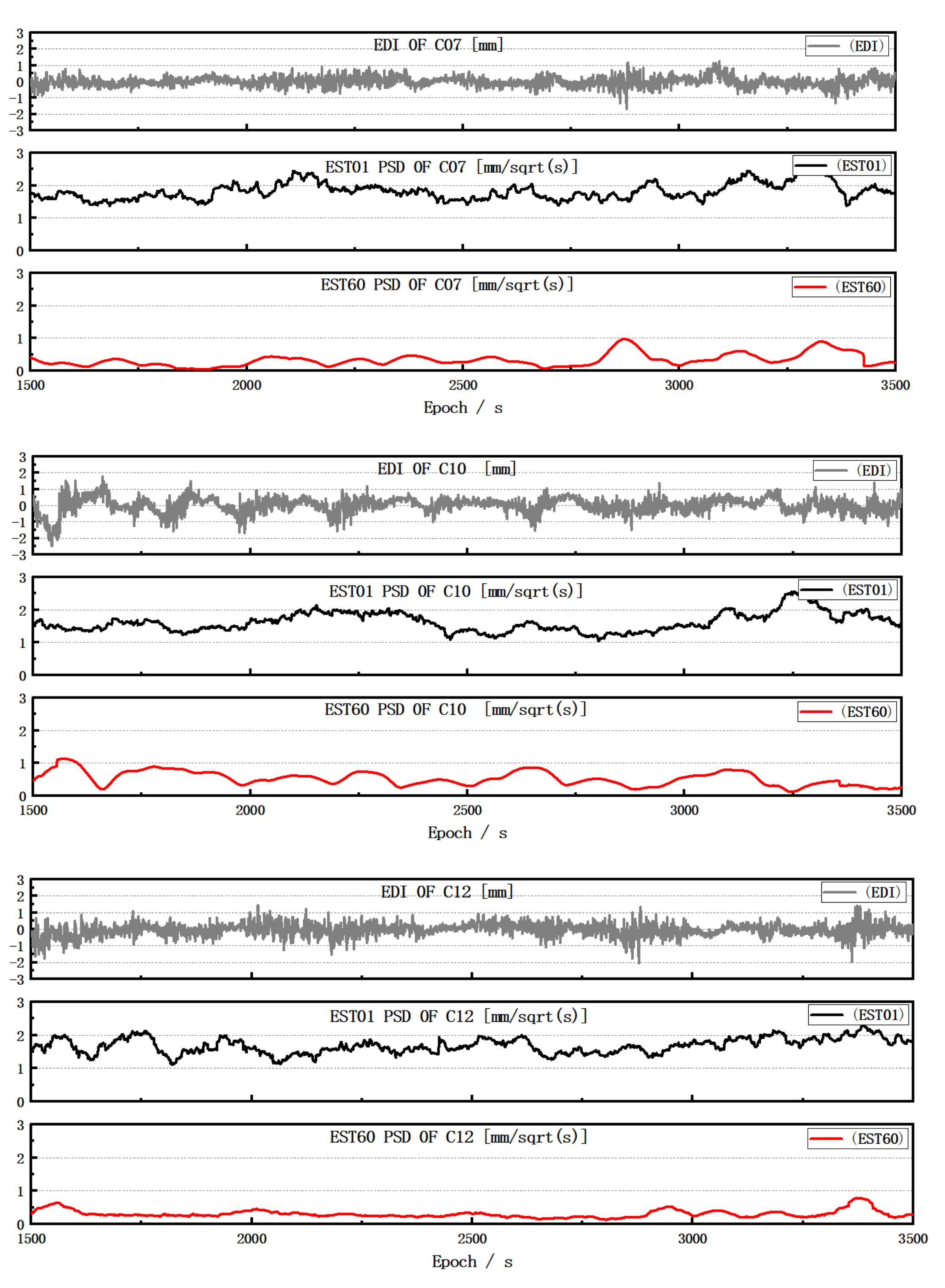Remotesensing 13 02739 g012