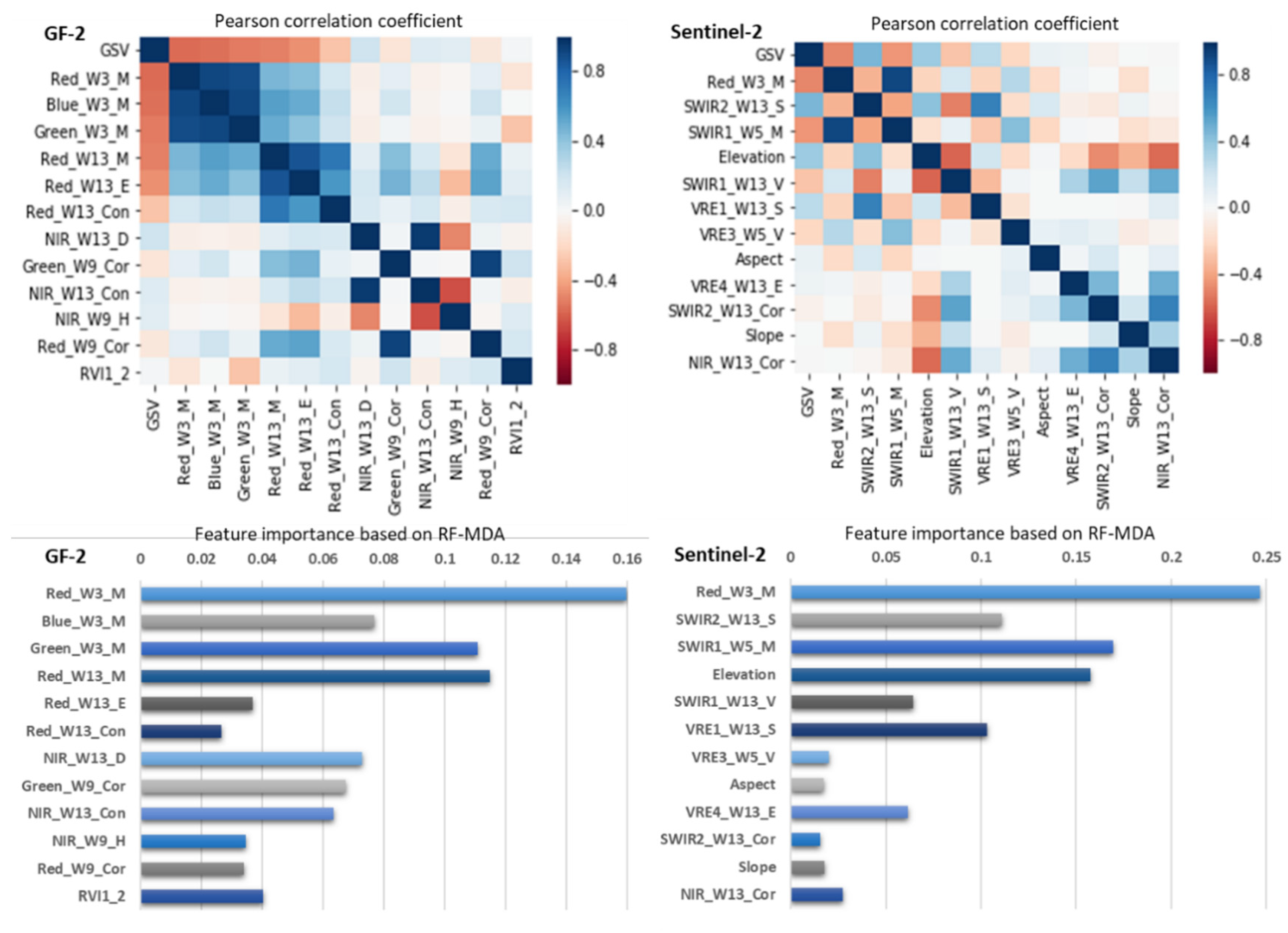 Remotesensing 13 02740 g005