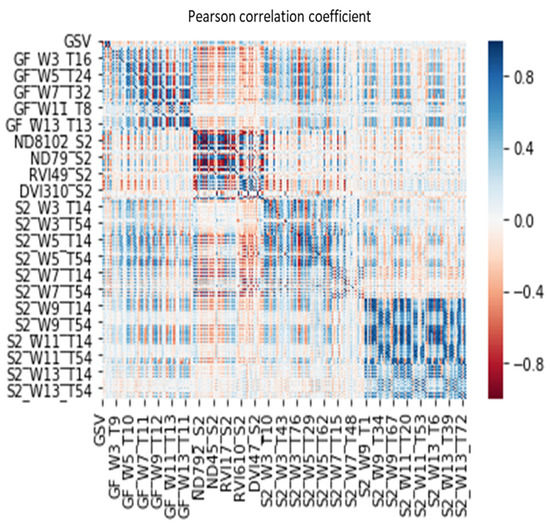 Remotesensing 13 02740 g0a1 550